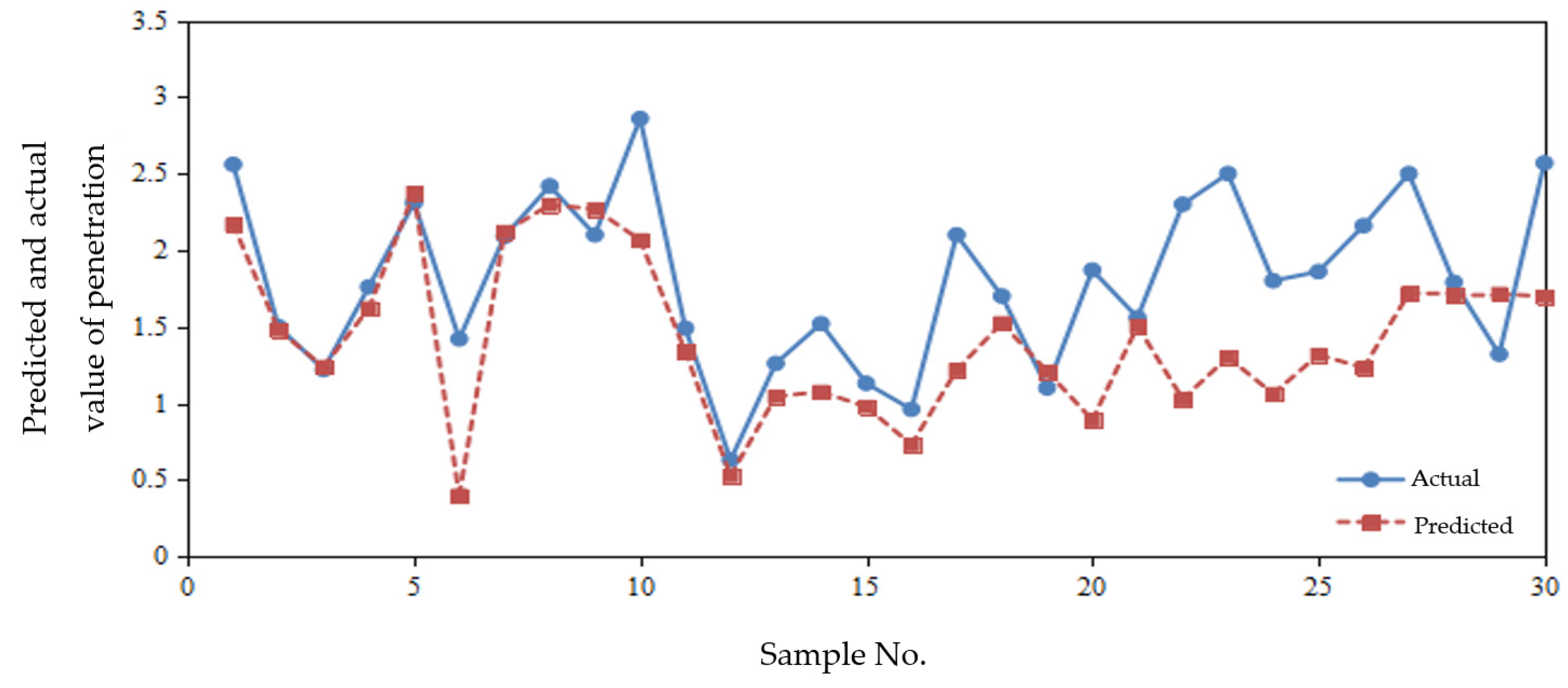 Applsci 12 06599 g007