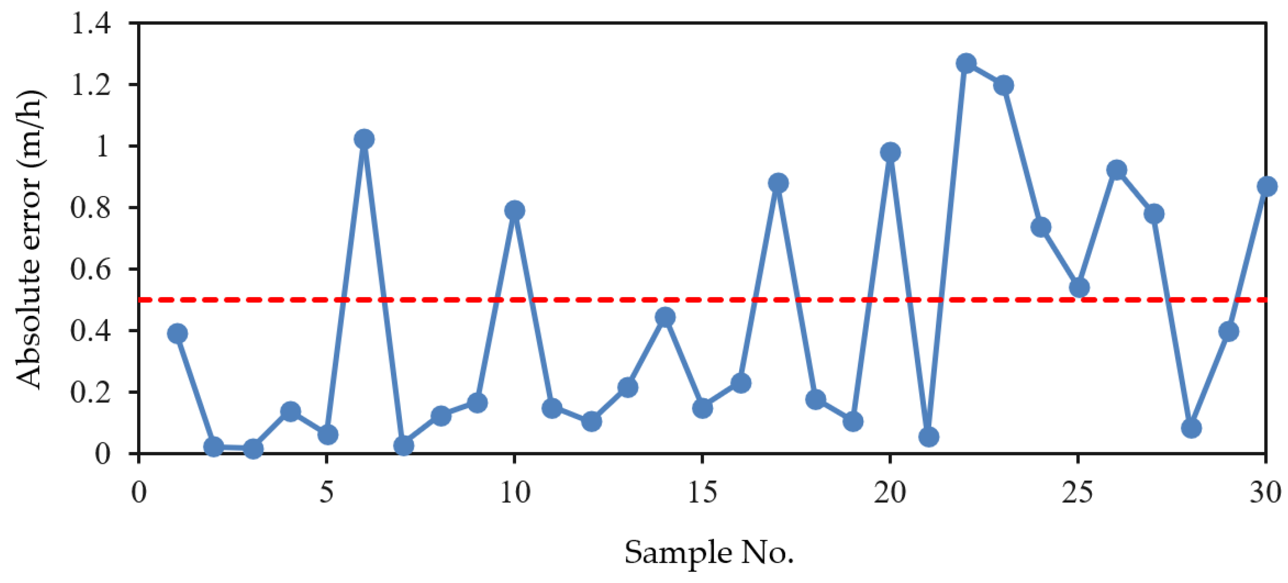 Applsci 12 06599 g008