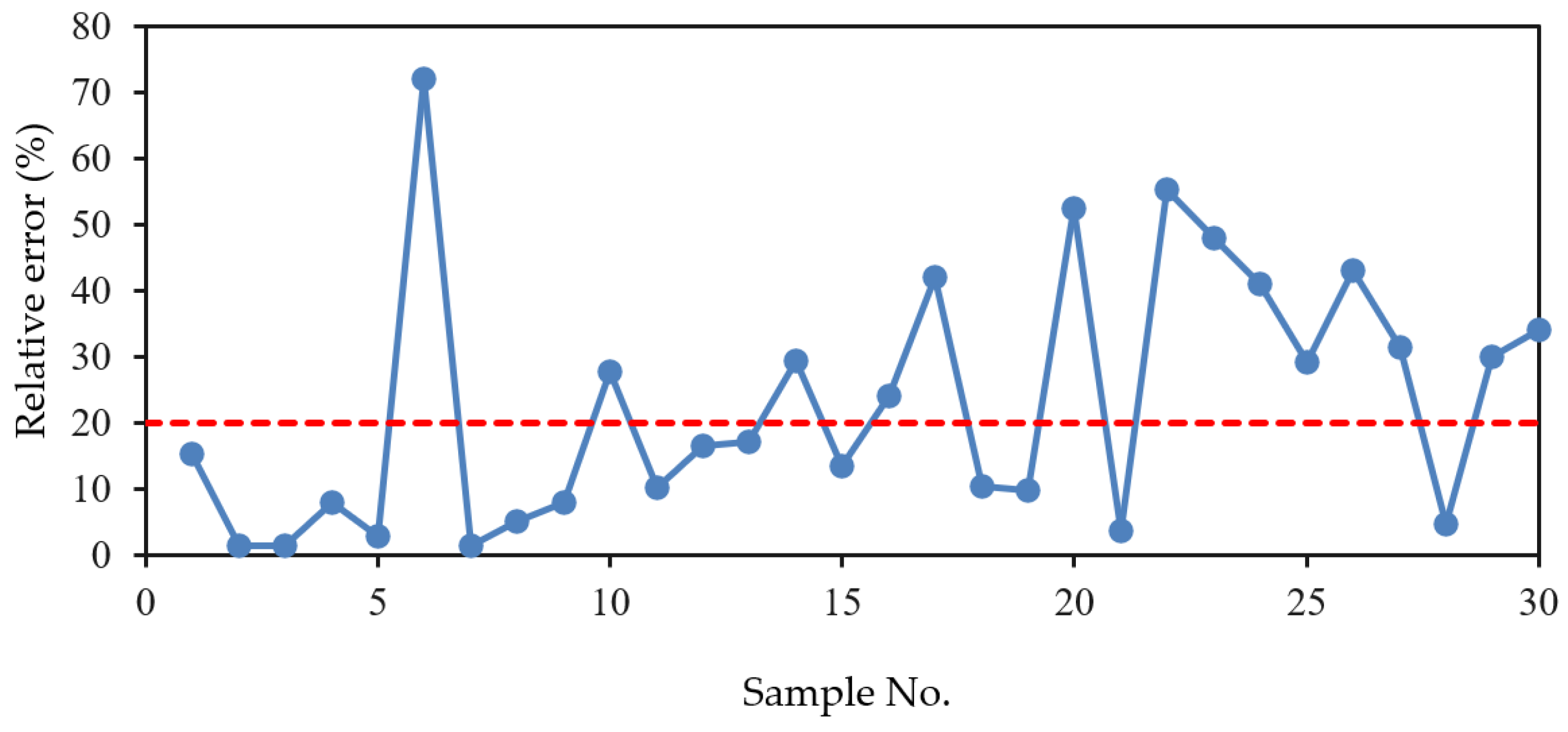 Applsci 12 06599 g009