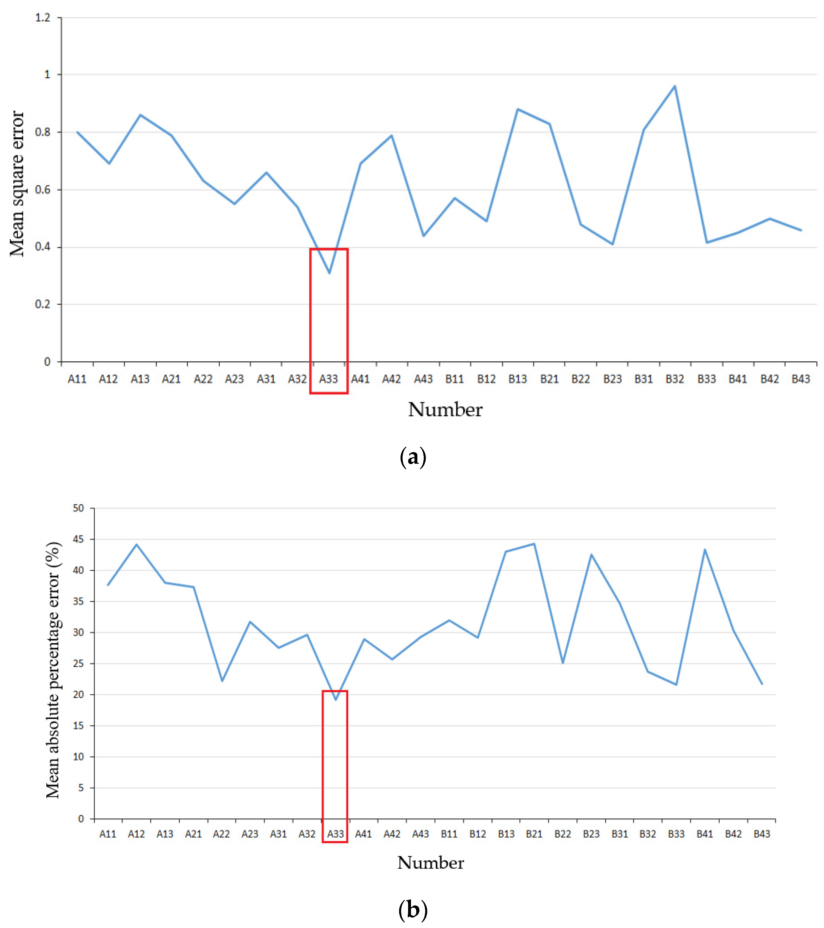 Applsci 12 06599 g010