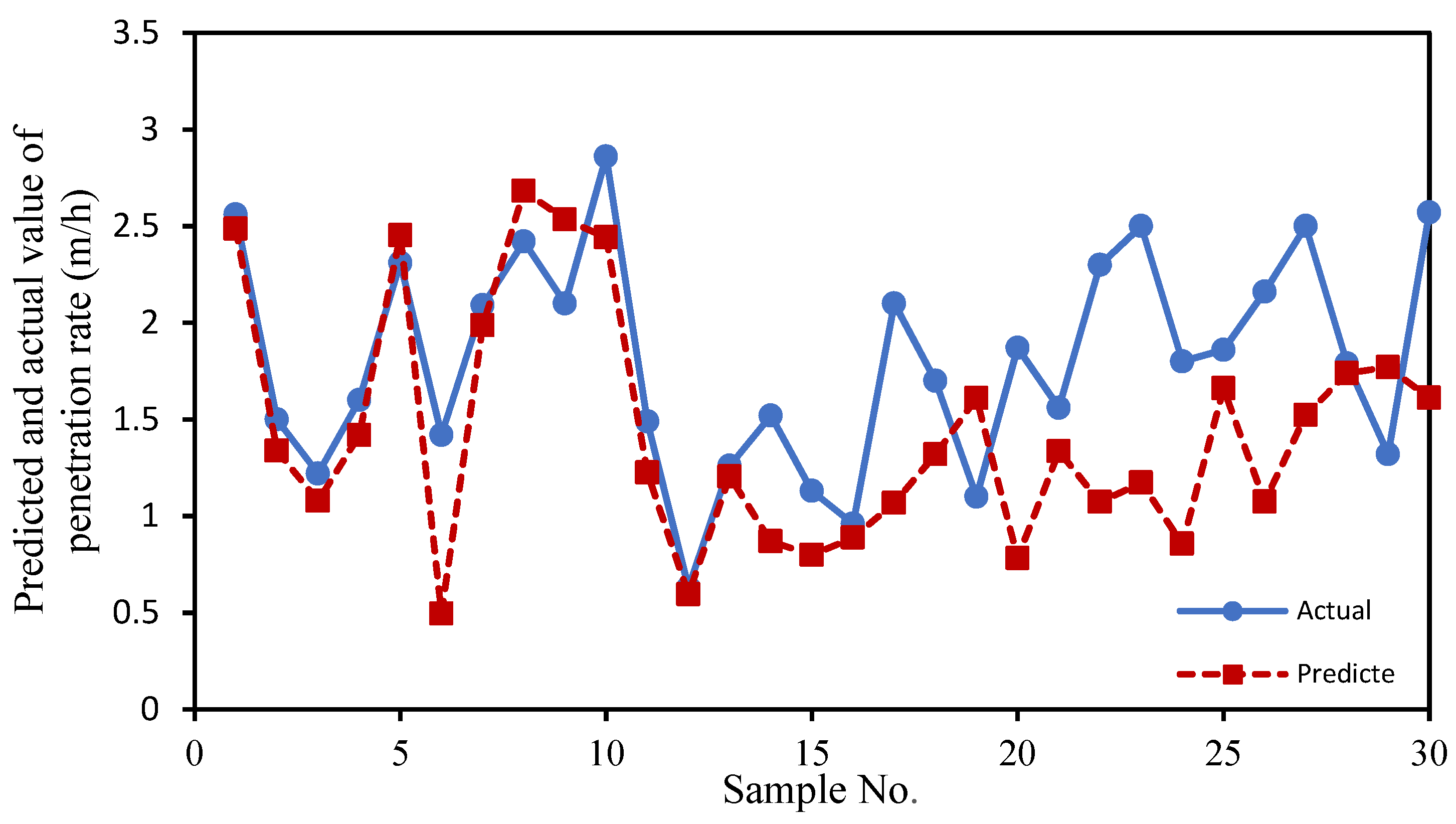 Applsci 12 06599 g011