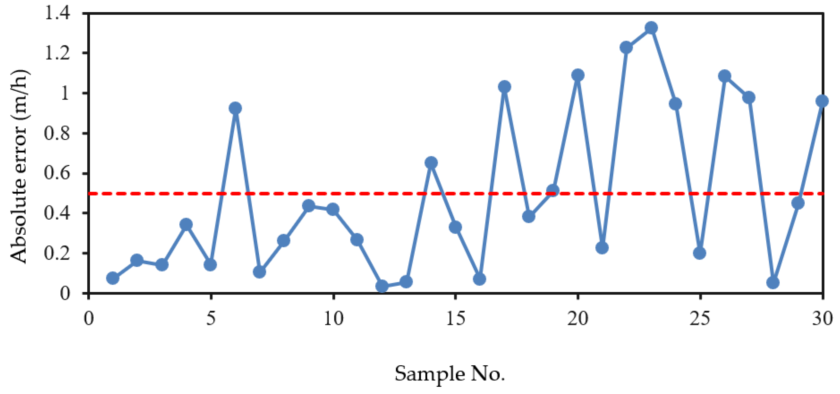 Applsci 12 06599 g012