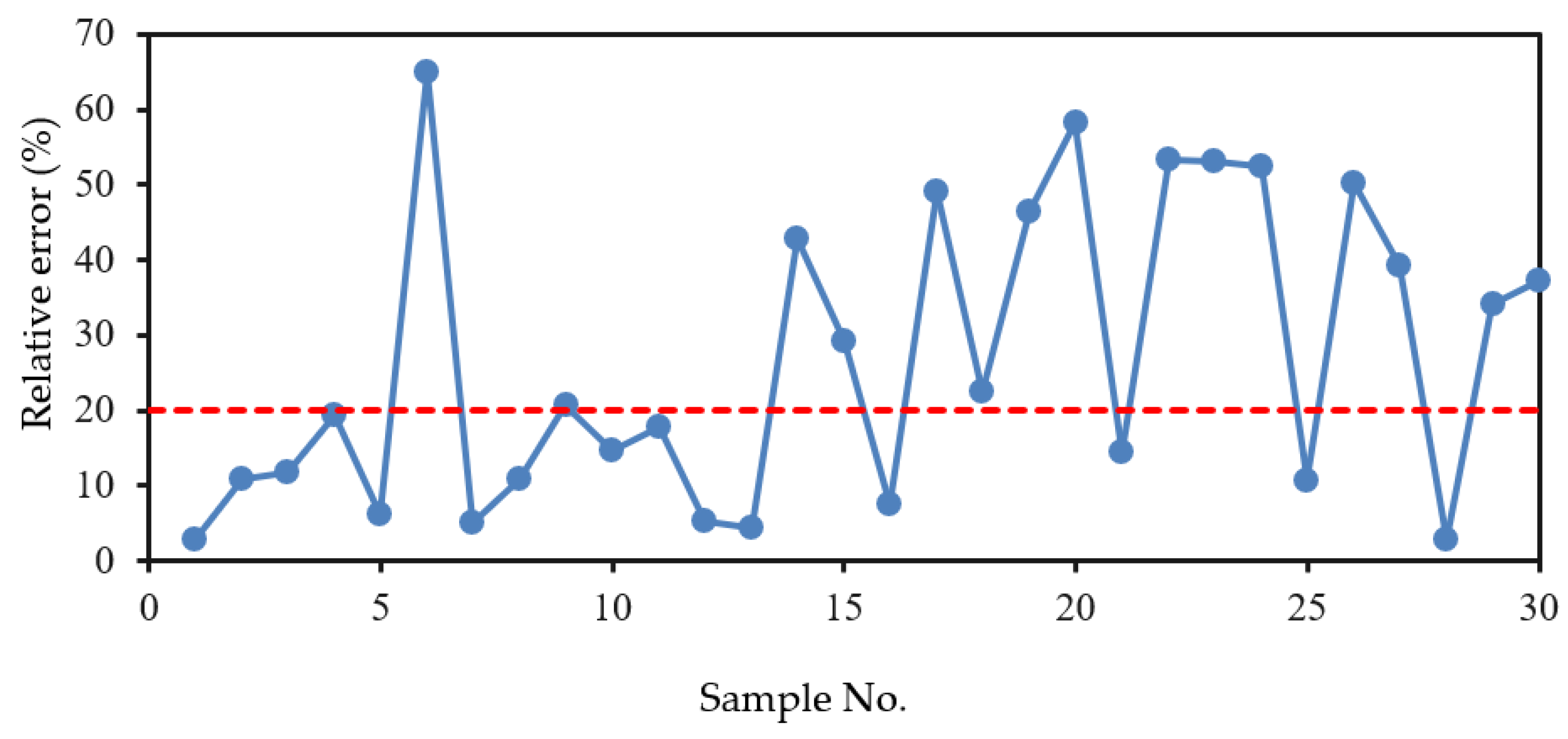 Applsci 12 06599 g013