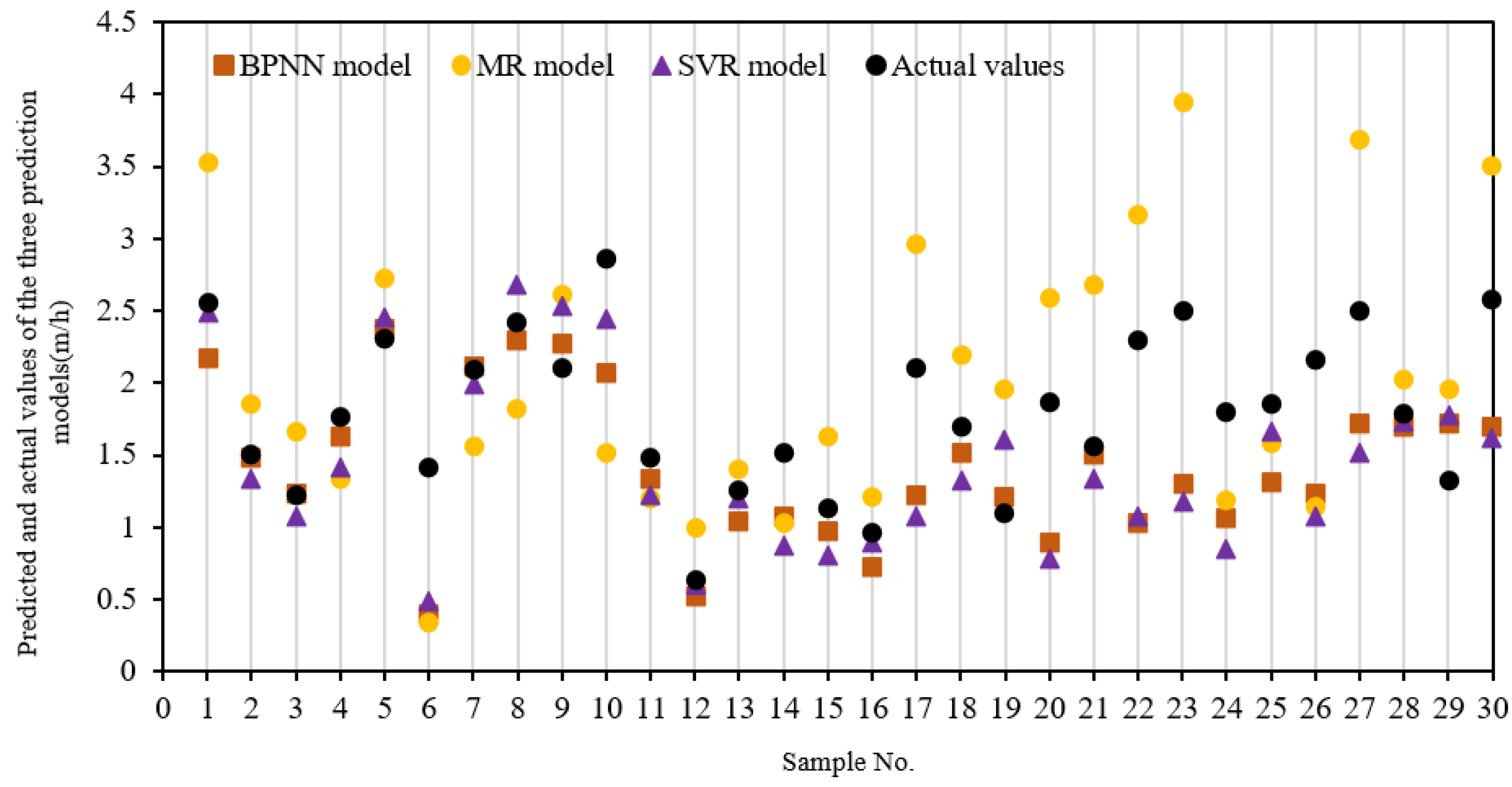 Applsci 12 06599 g014