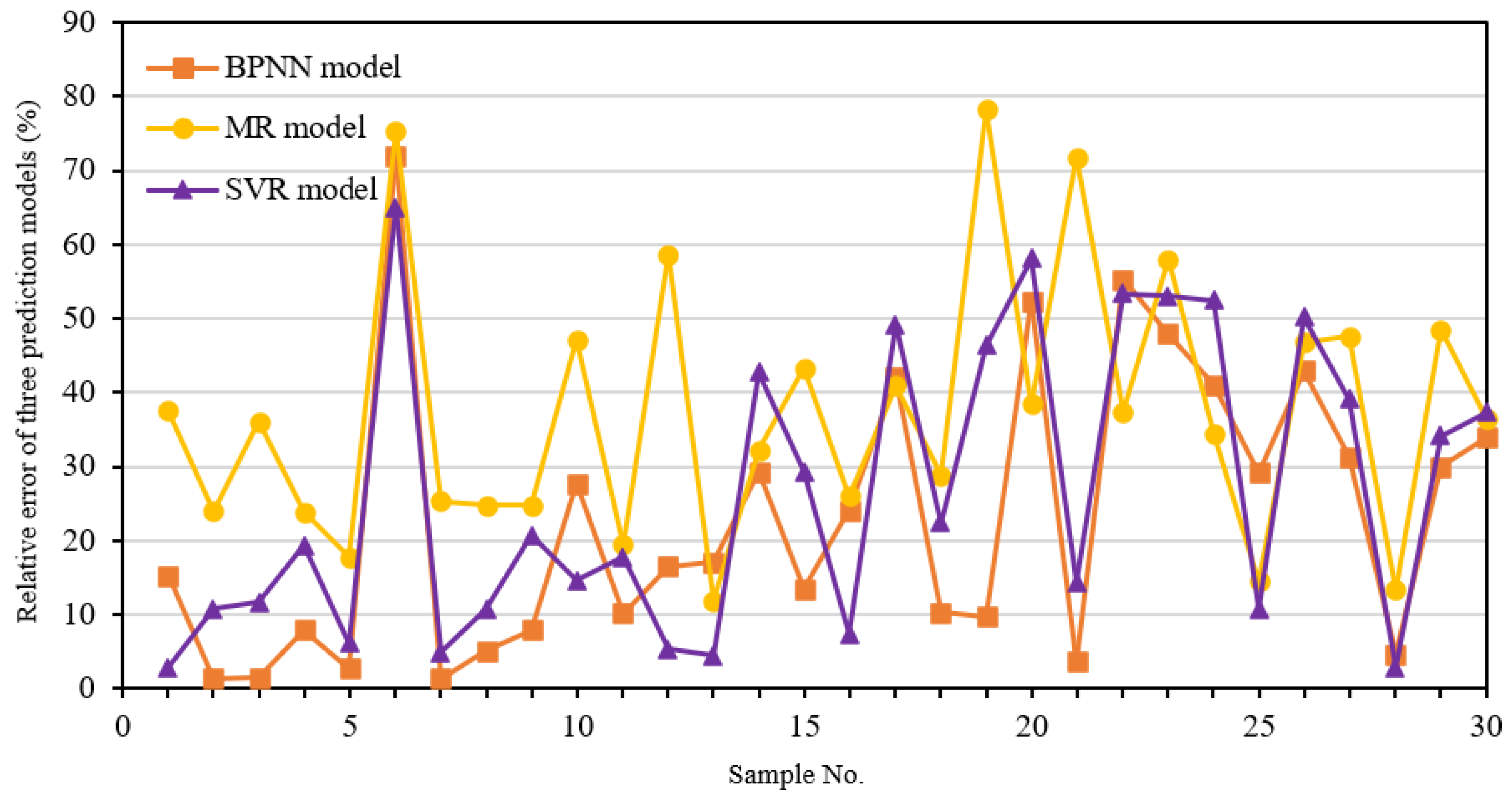Applsci 12 06599 g016