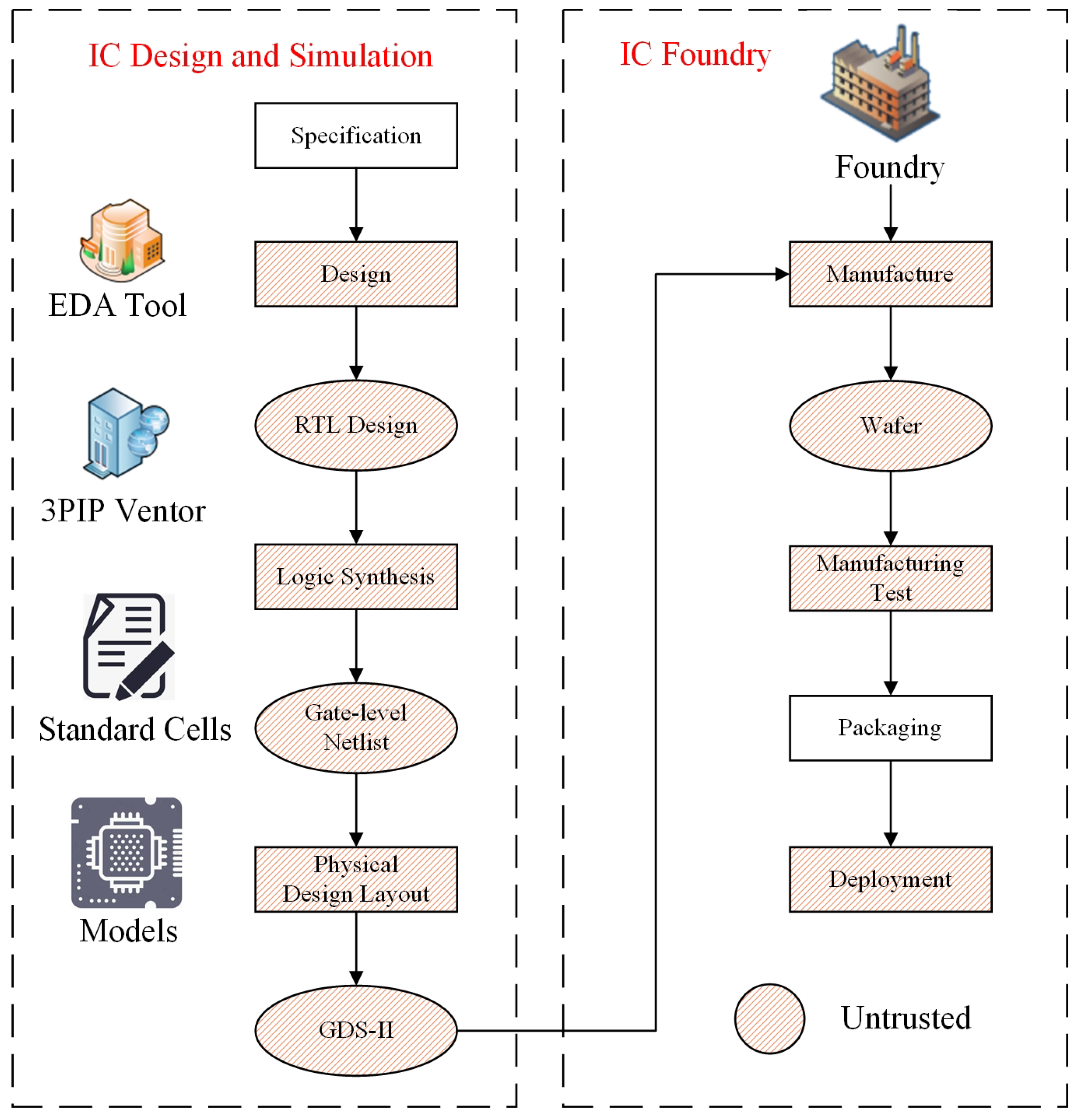 Applsci 12 06601 g001