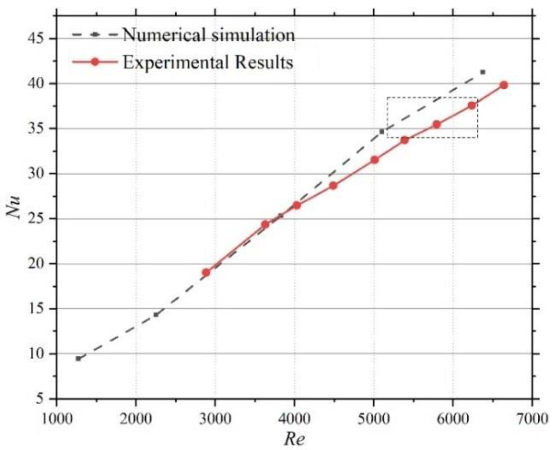 Applsci 12 06604 g003