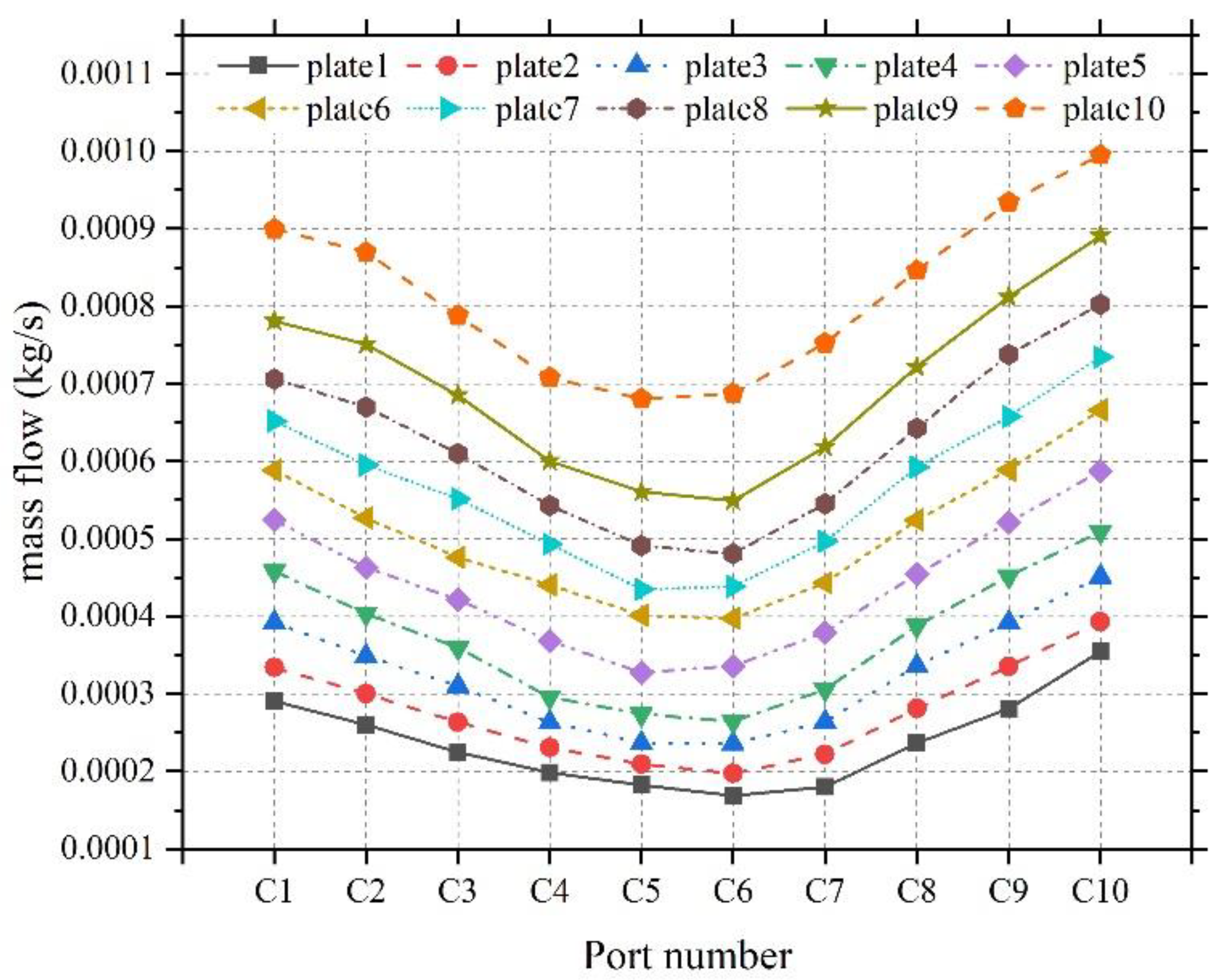 Applsci 12 06604 g005