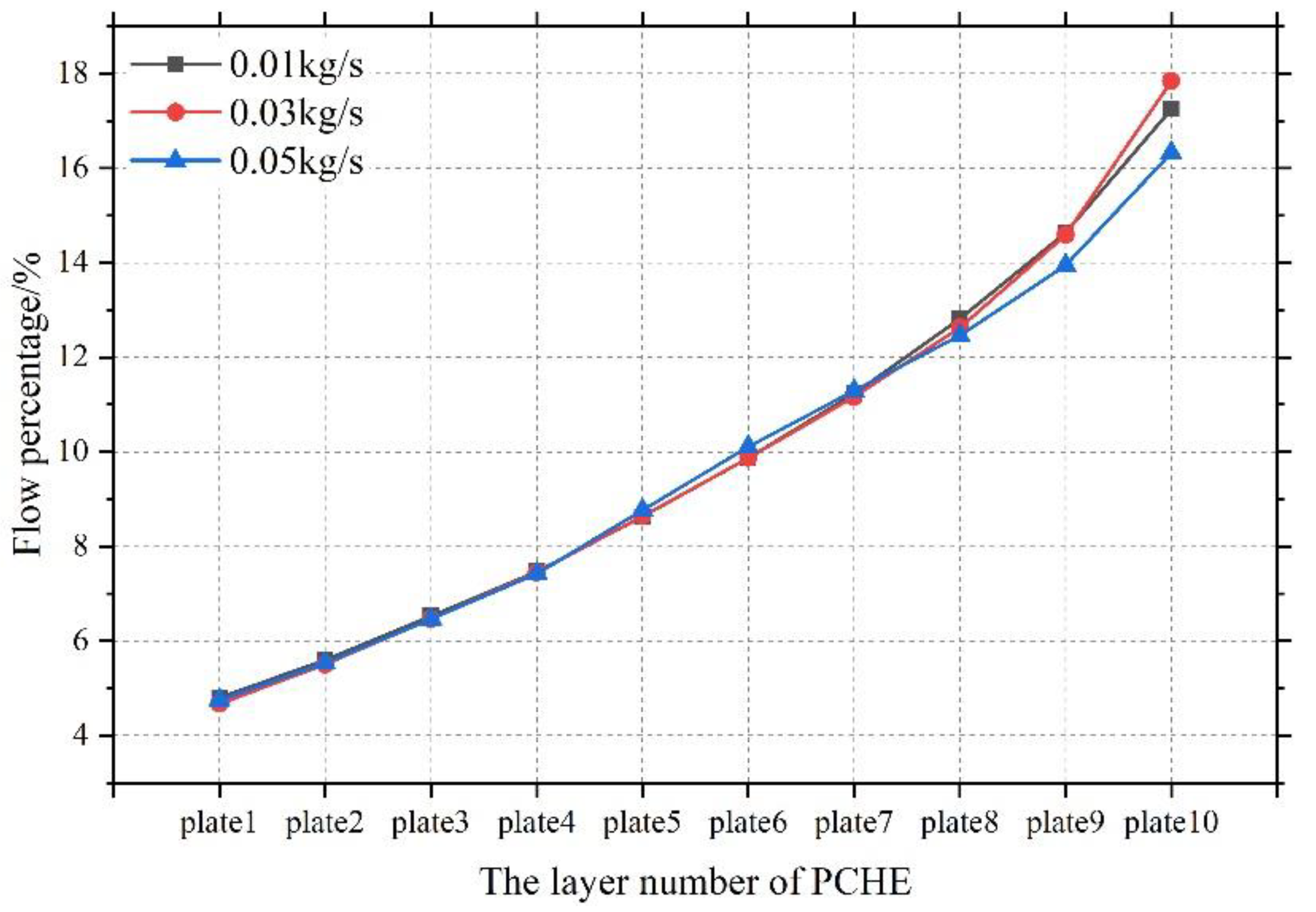 Applsci 12 06604 g006