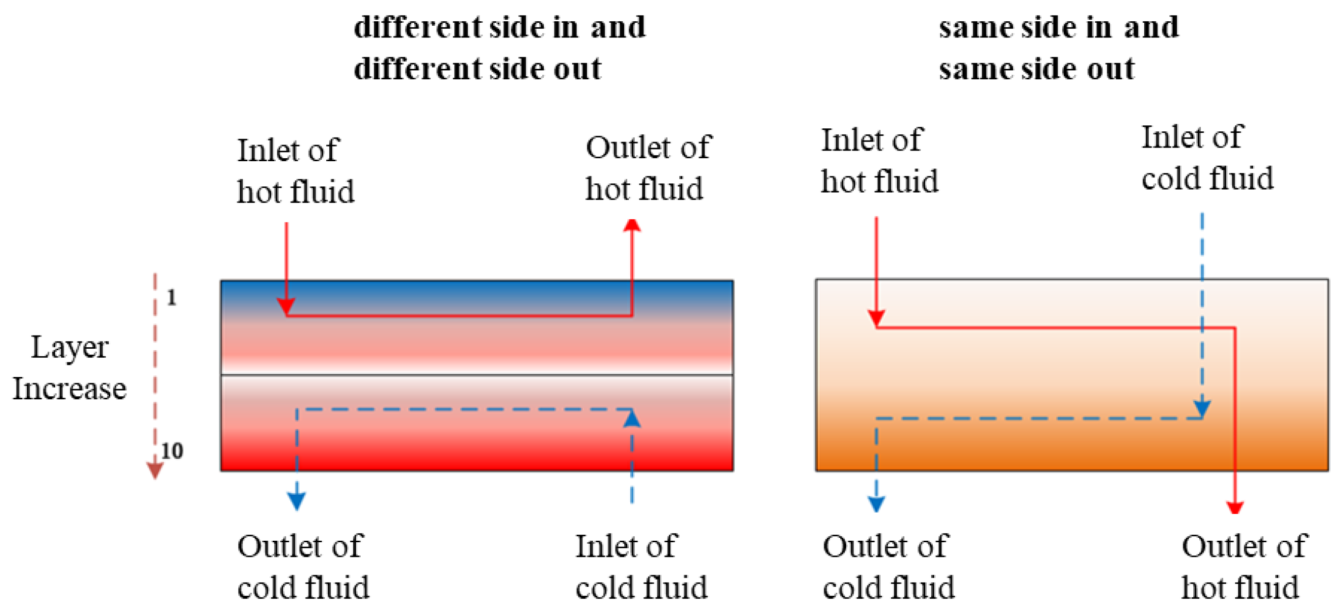 Applsci 12 06604 g007