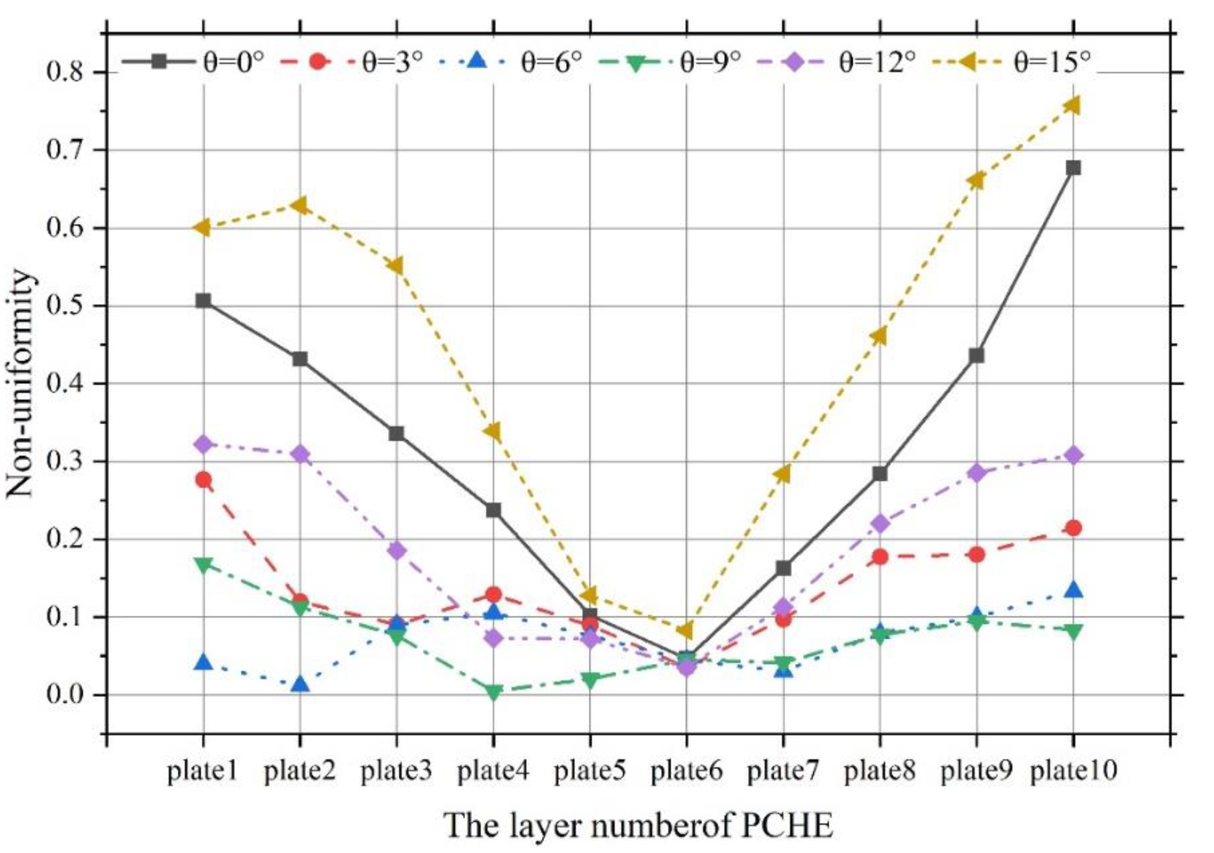 Applsci 12 06604 g010