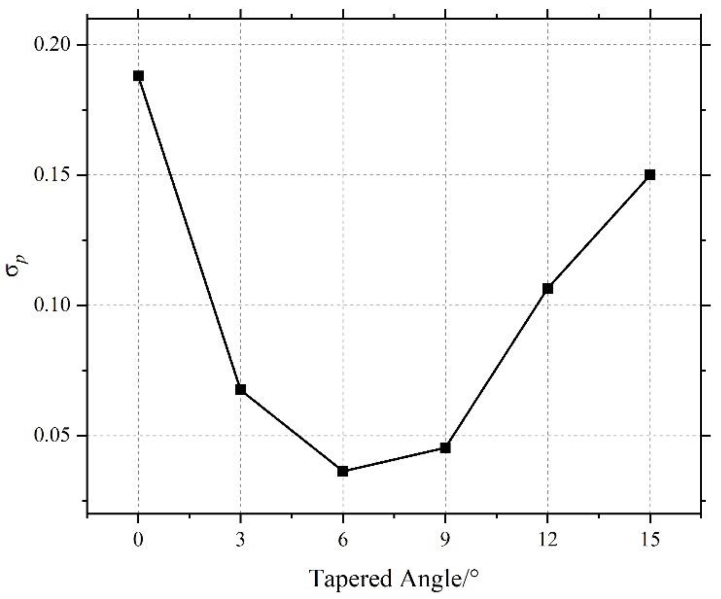 Applsci 12 06604 g012