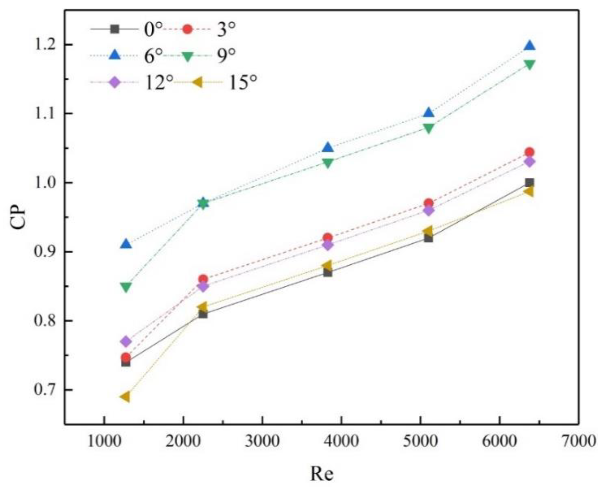 Applsci 12 06604 g015