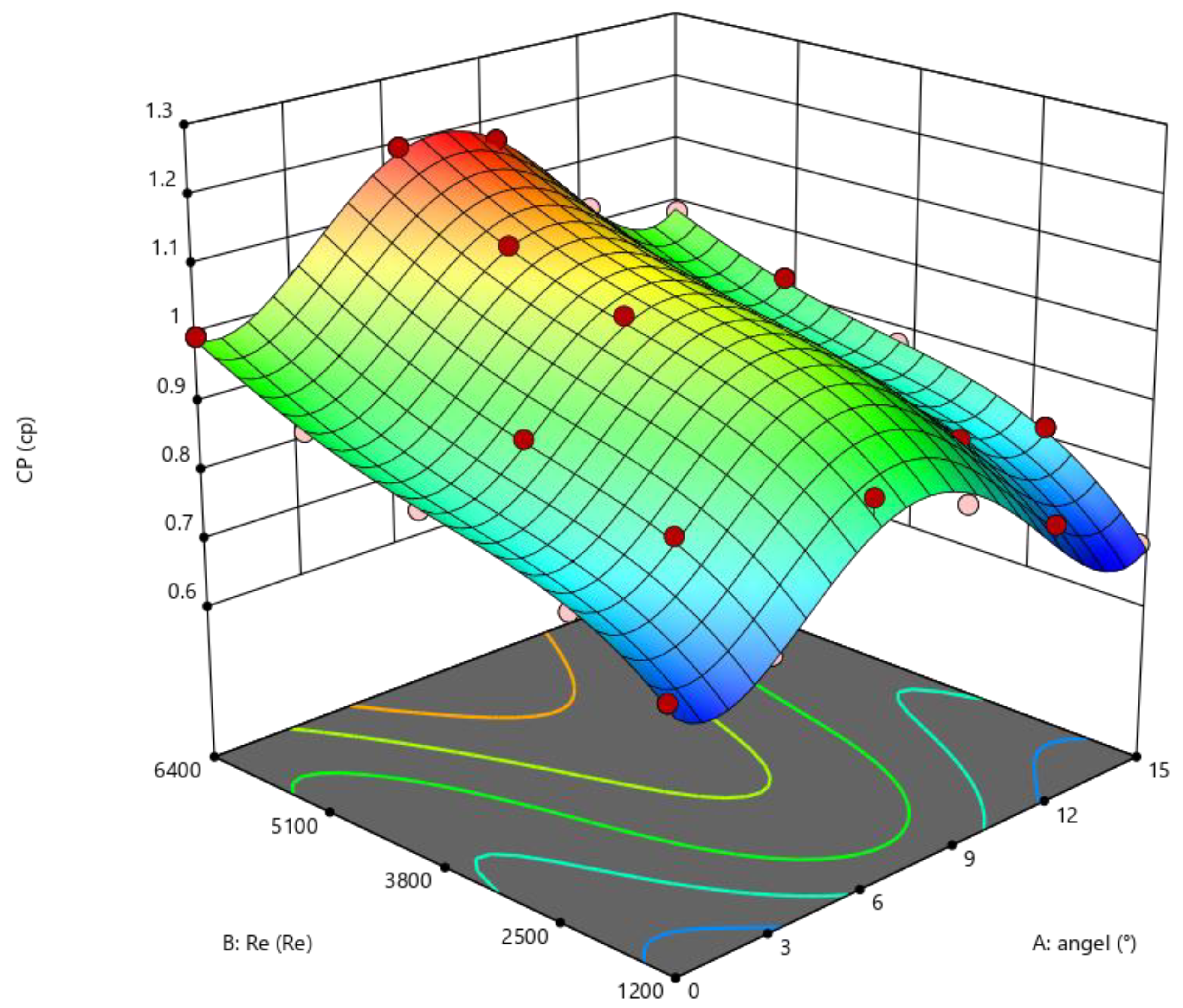 Applsci 12 06604 g016