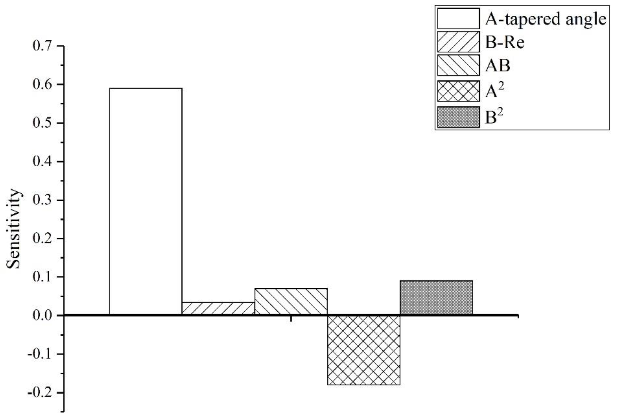 Applsci 12 06604 g017