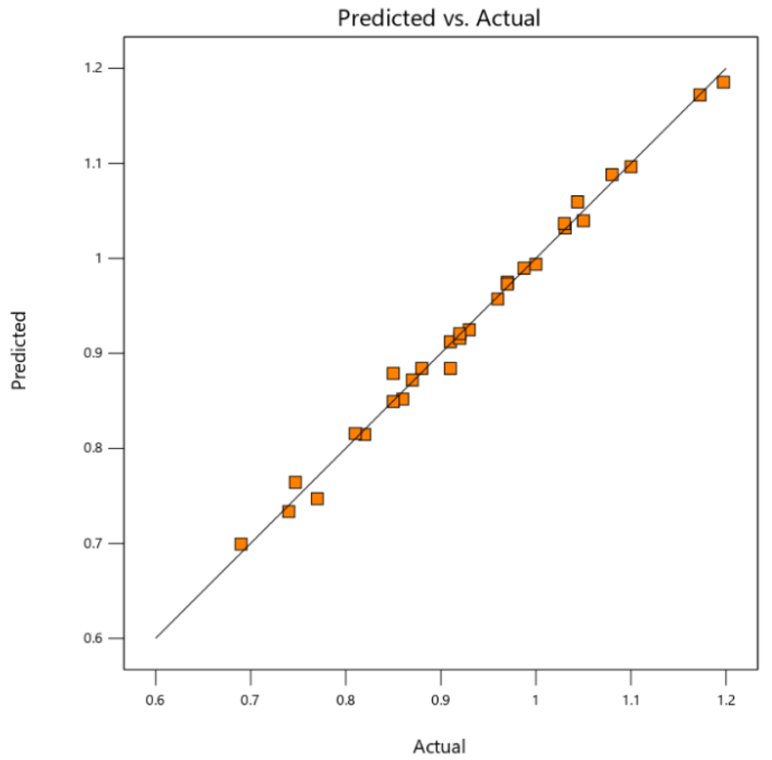 Applsci 12 06604 g018