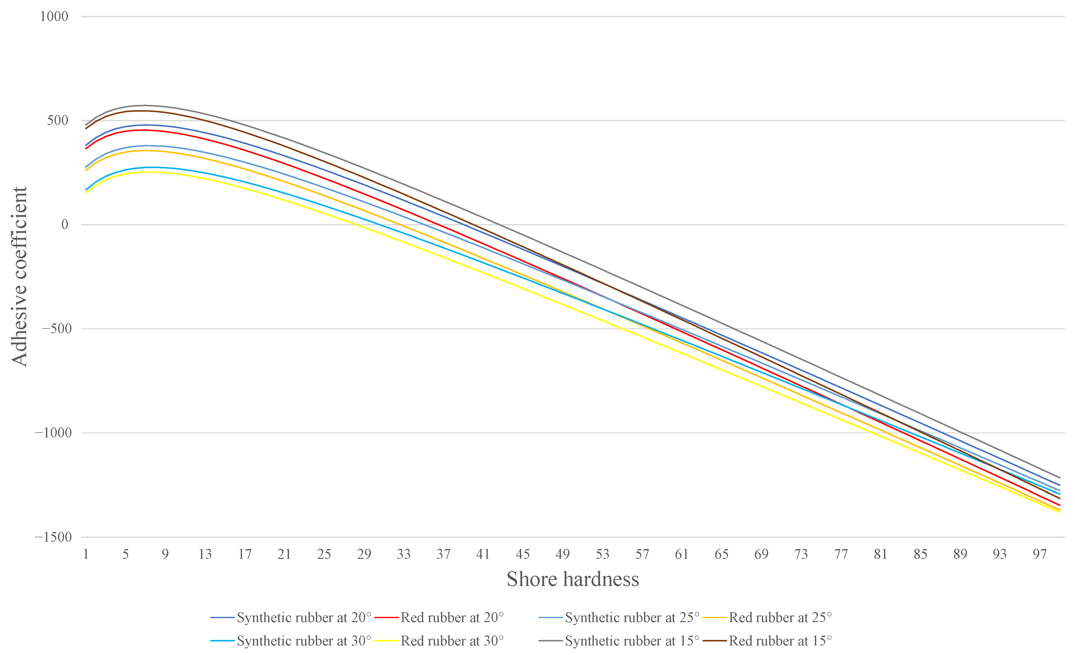 Applsci 12 06605 g008