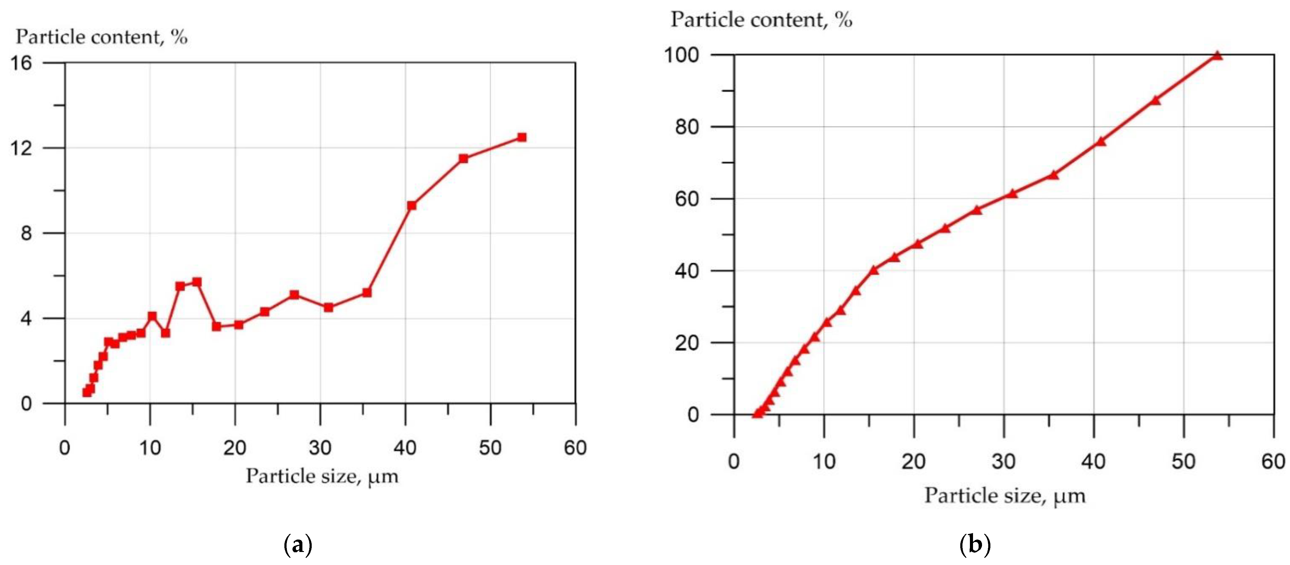 Applsci 12 06606 g001