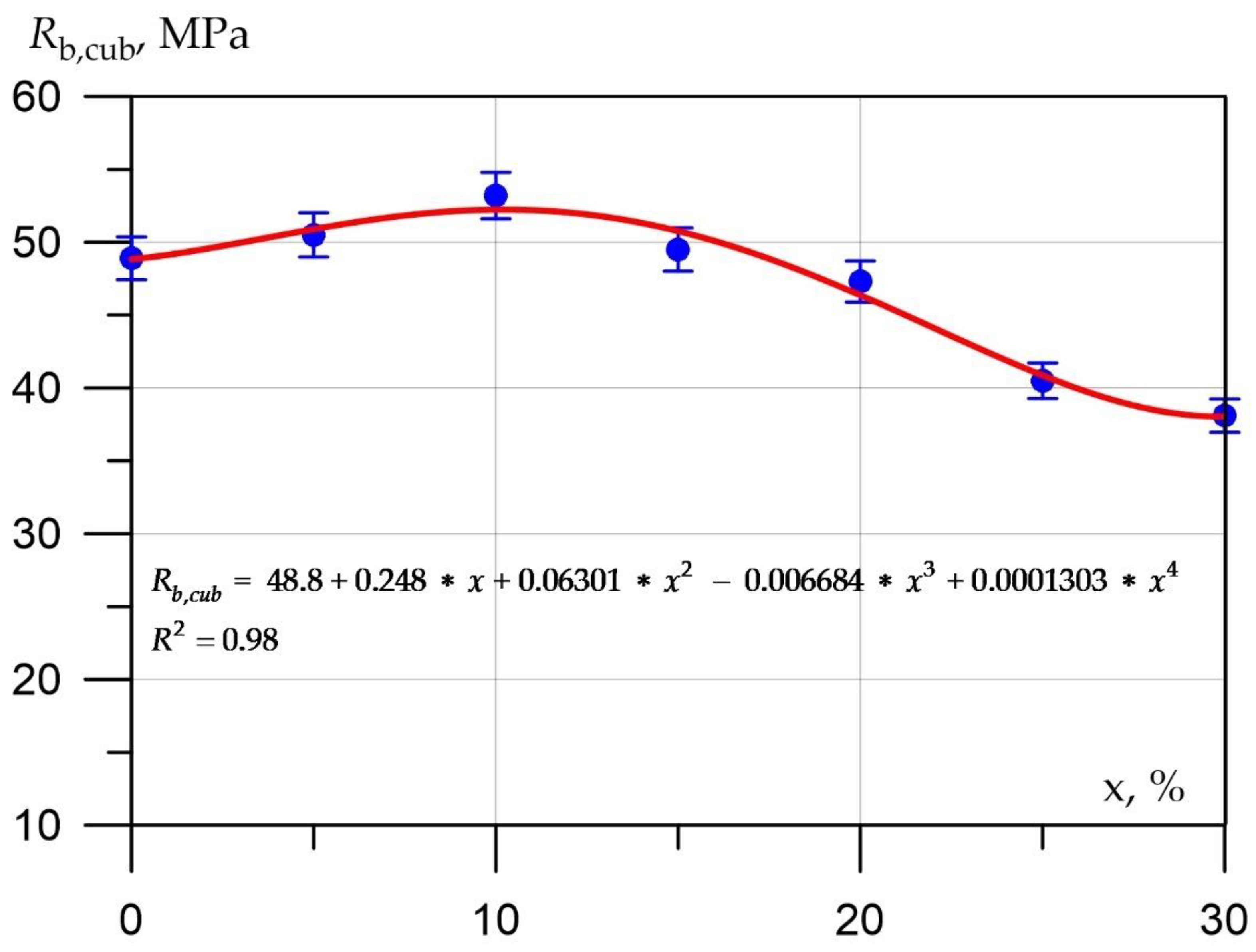 Applsci 12 06606 g002