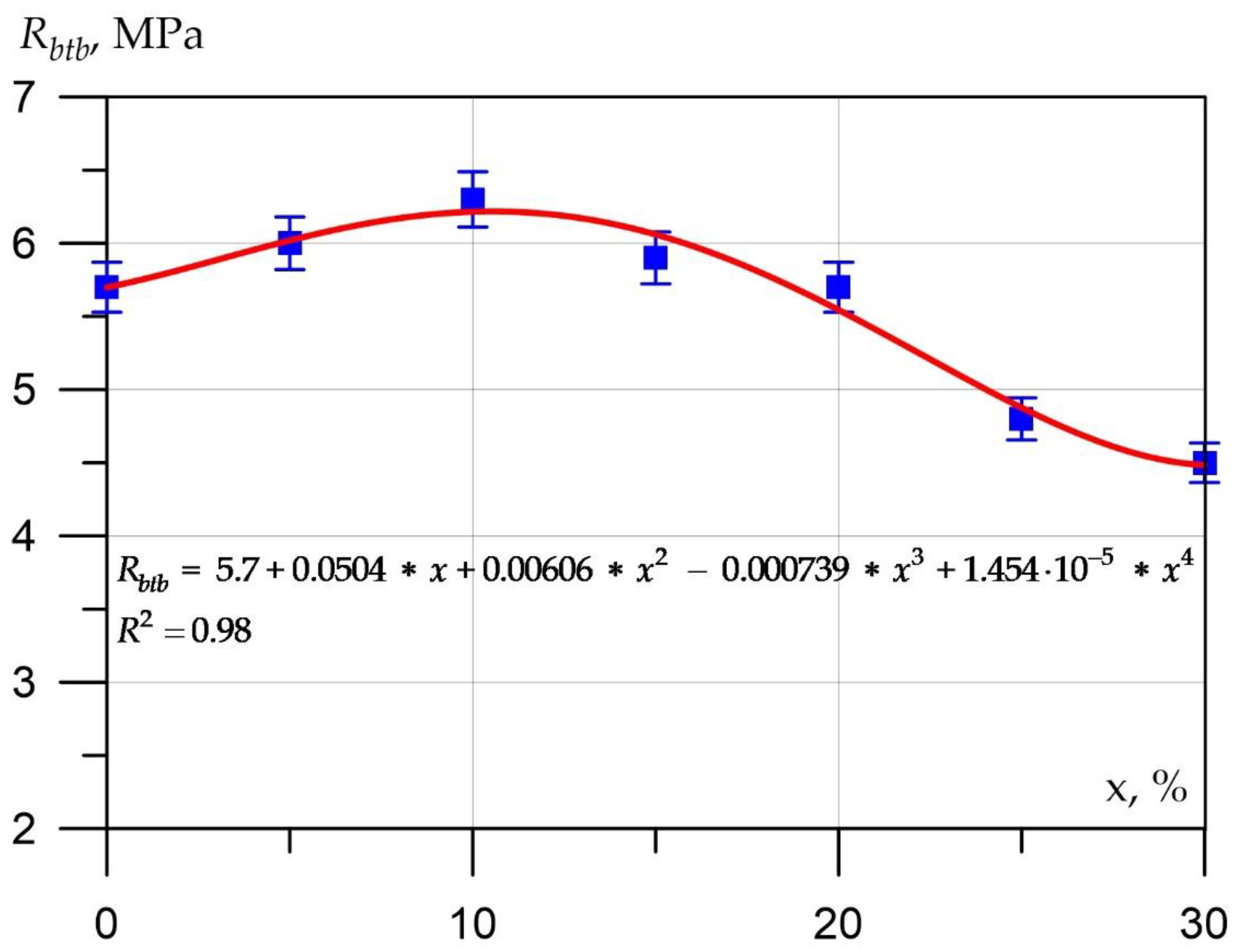 Applsci 12 06606 g003