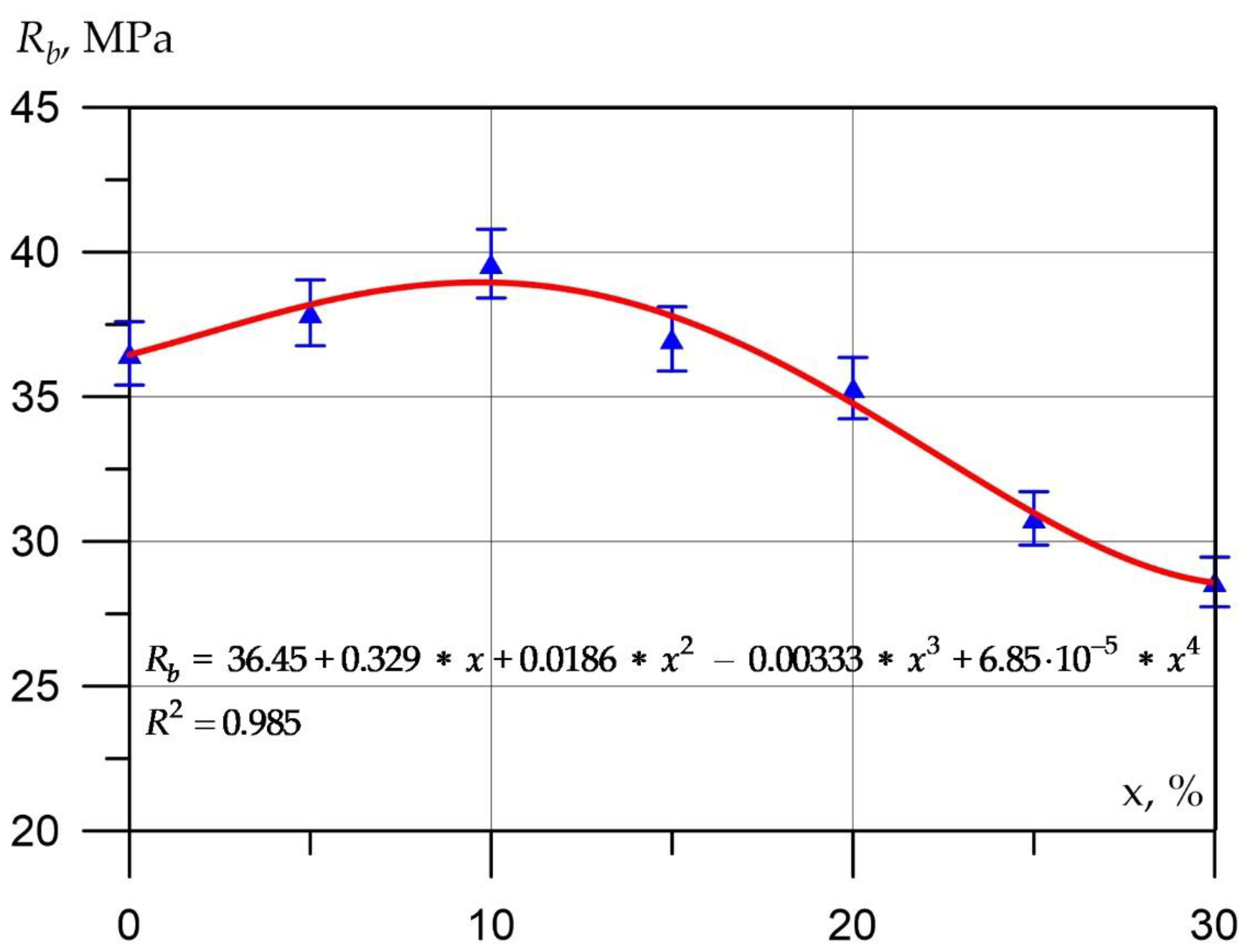Applsci 12 06606 g004