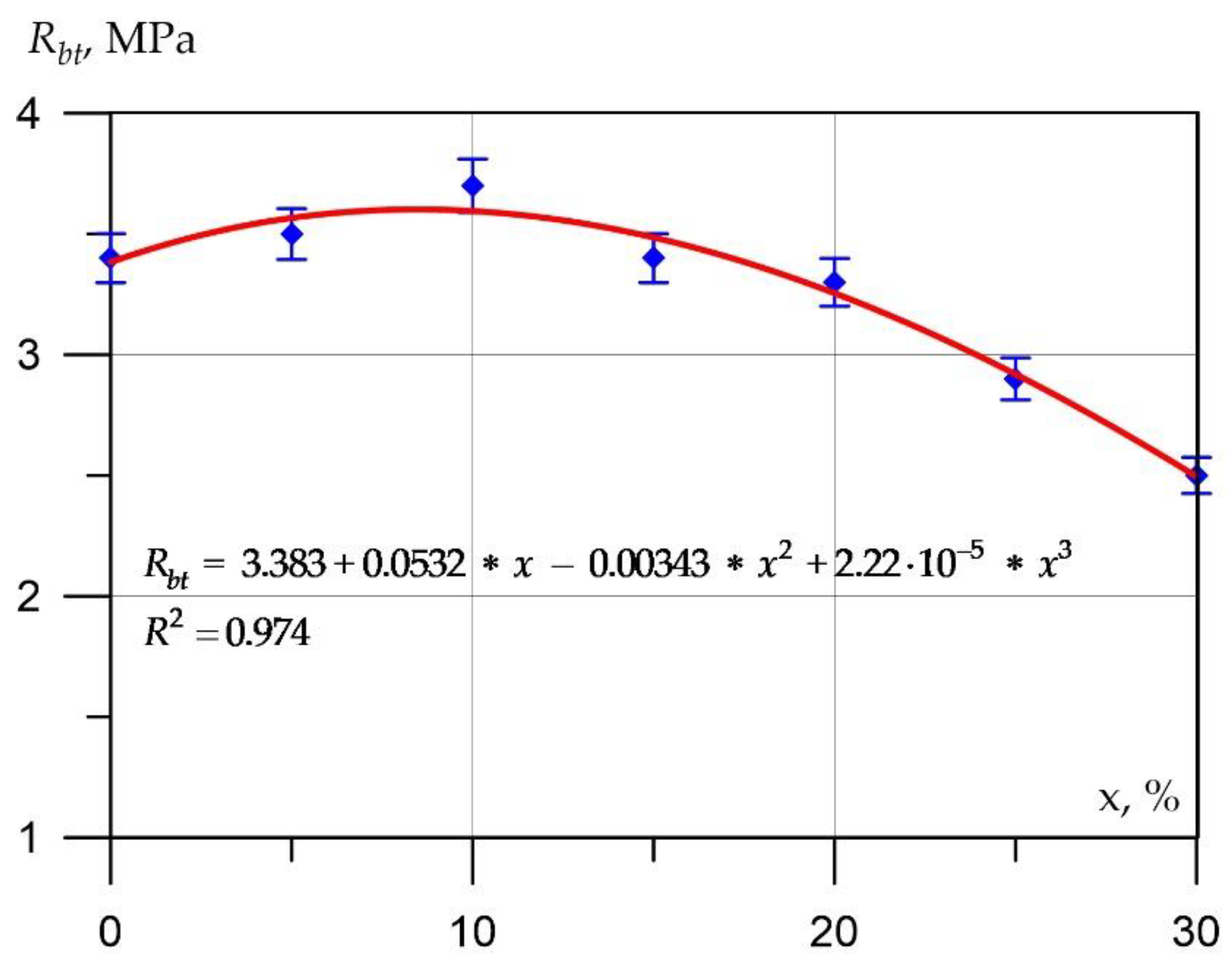 Applsci 12 06606 g005
