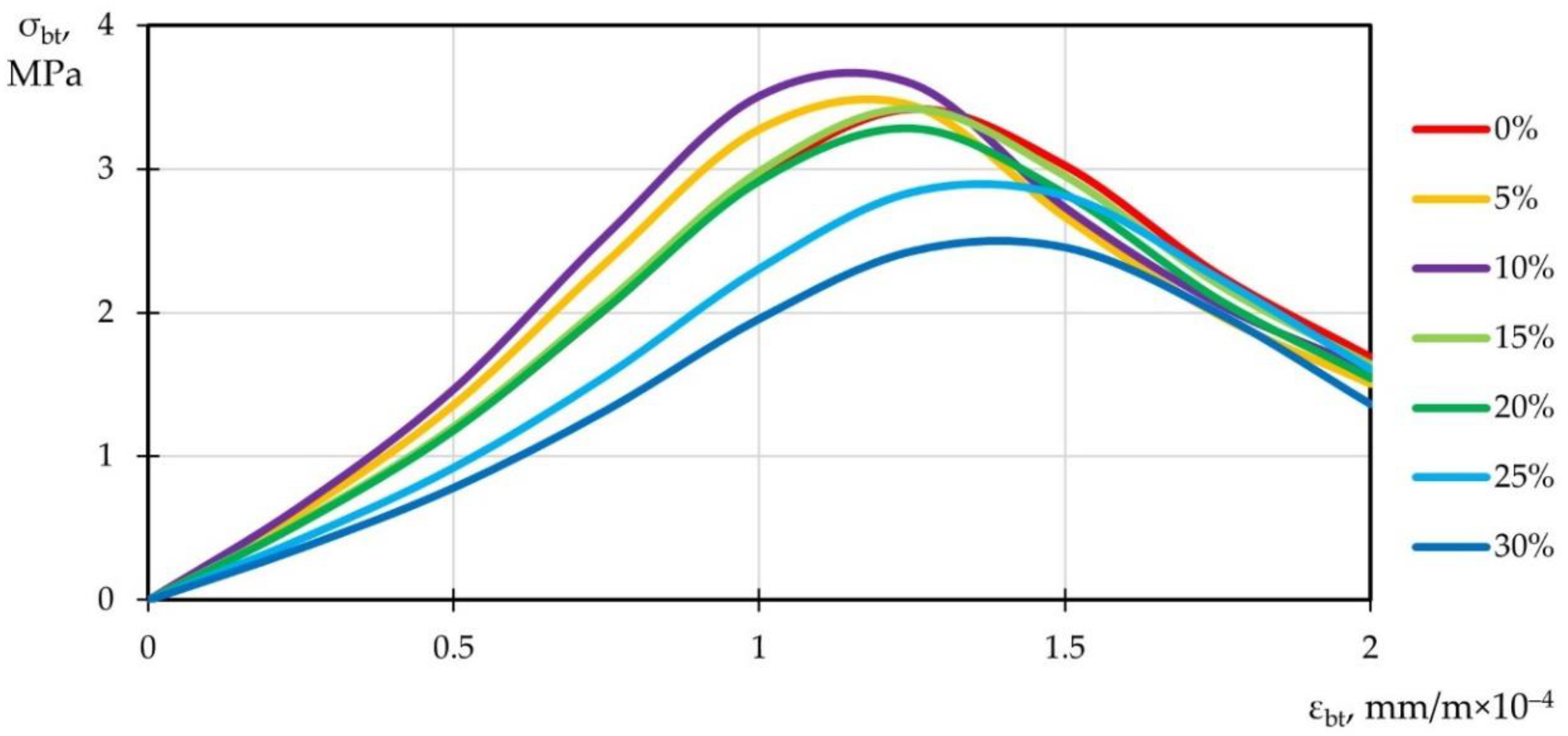 Applsci 12 06606 g008