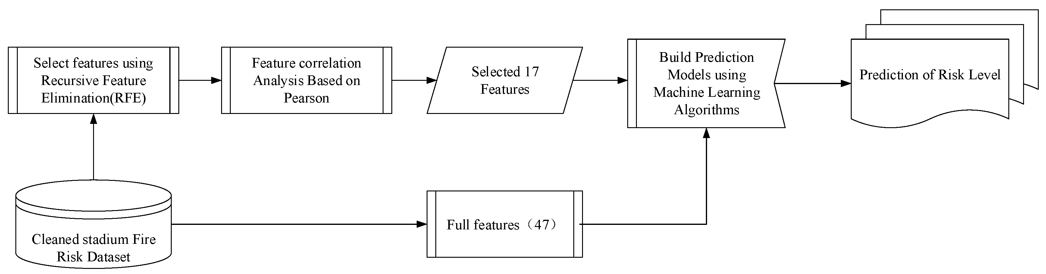 Applsci 12 06607 g003