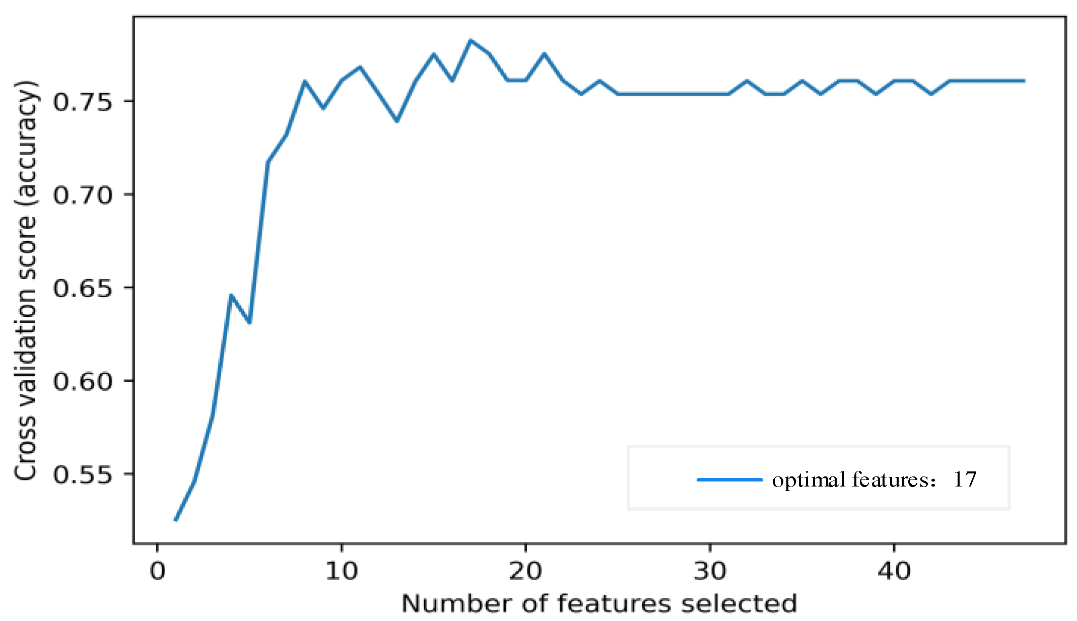 Applsci 12 06607 g004