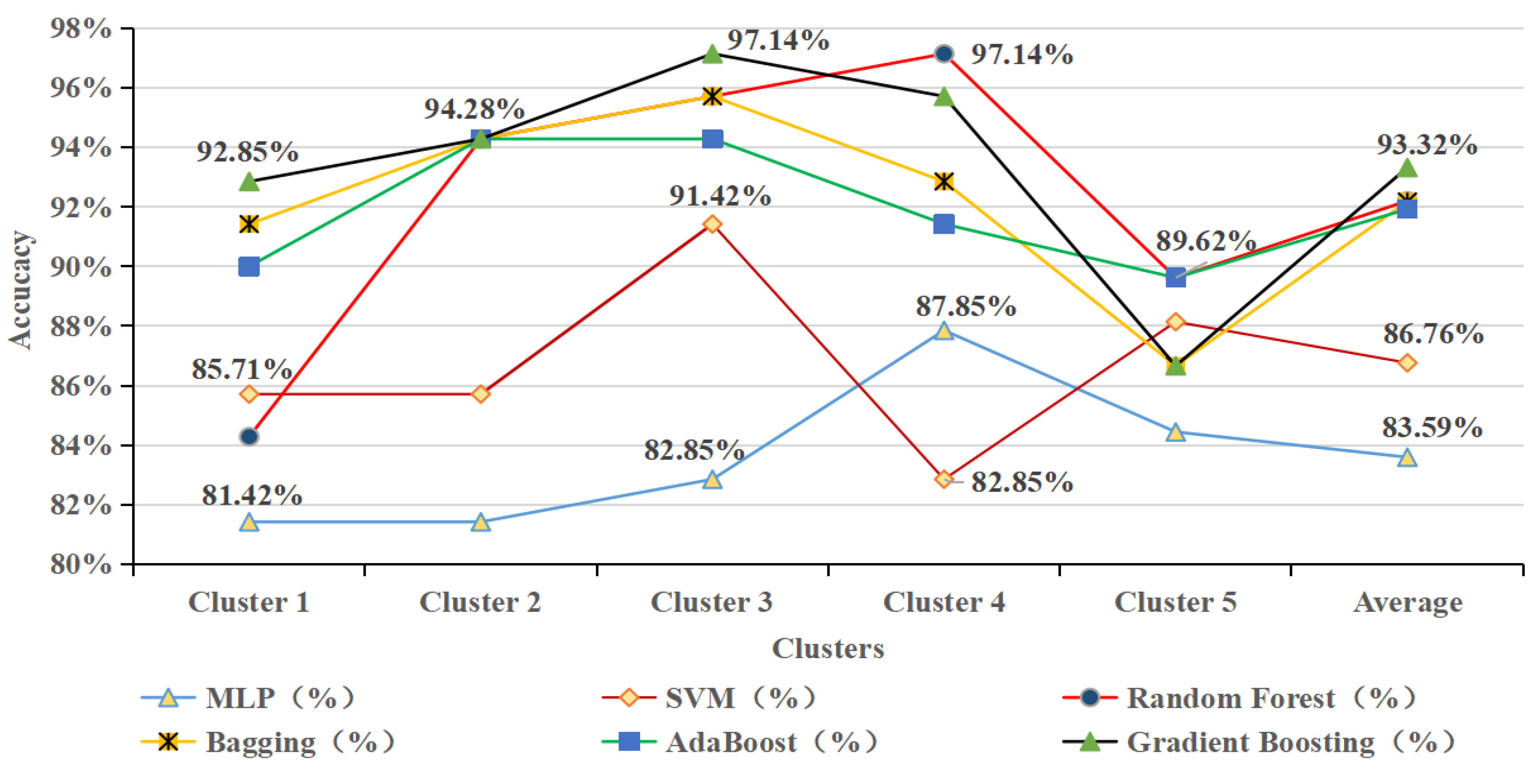 Applsci 12 06607 g006