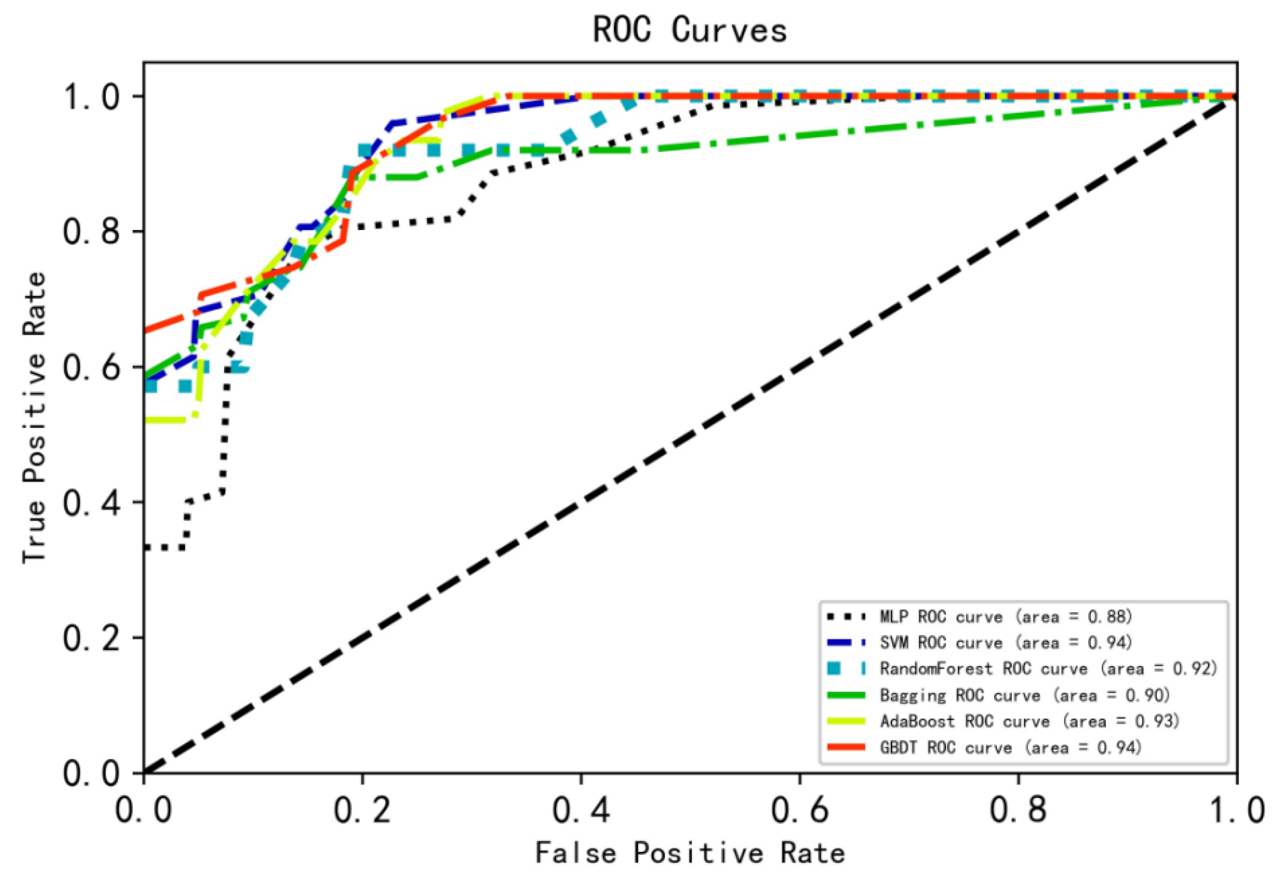 Applsci 12 06607 g012