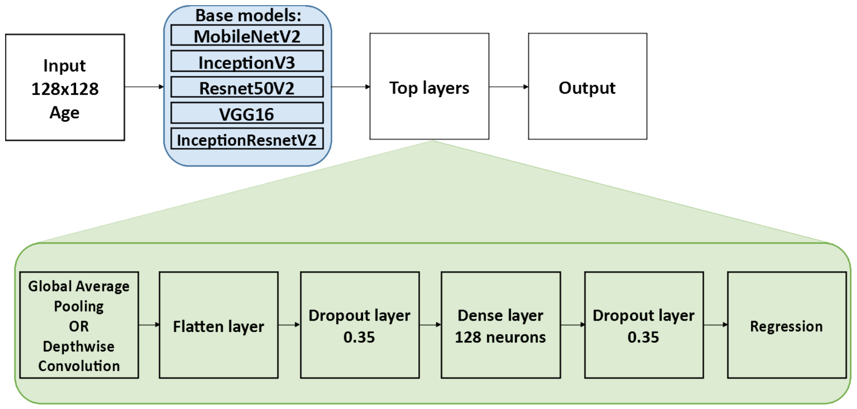Applsci 12 06608 g003
