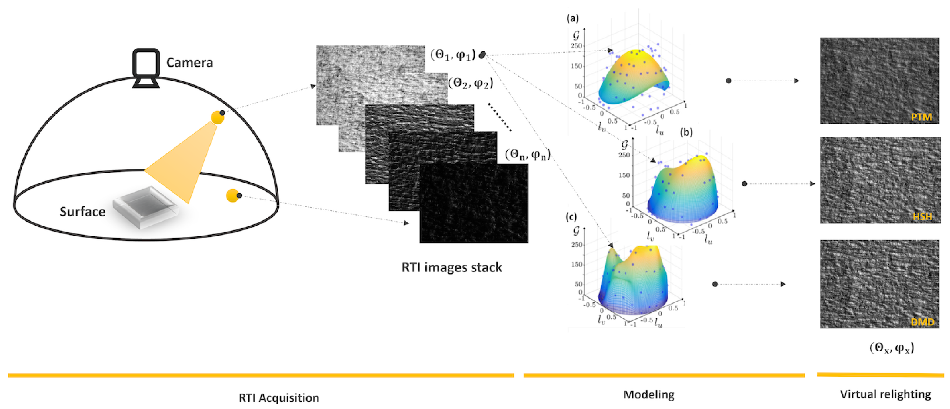Applsci 12 06610 g001