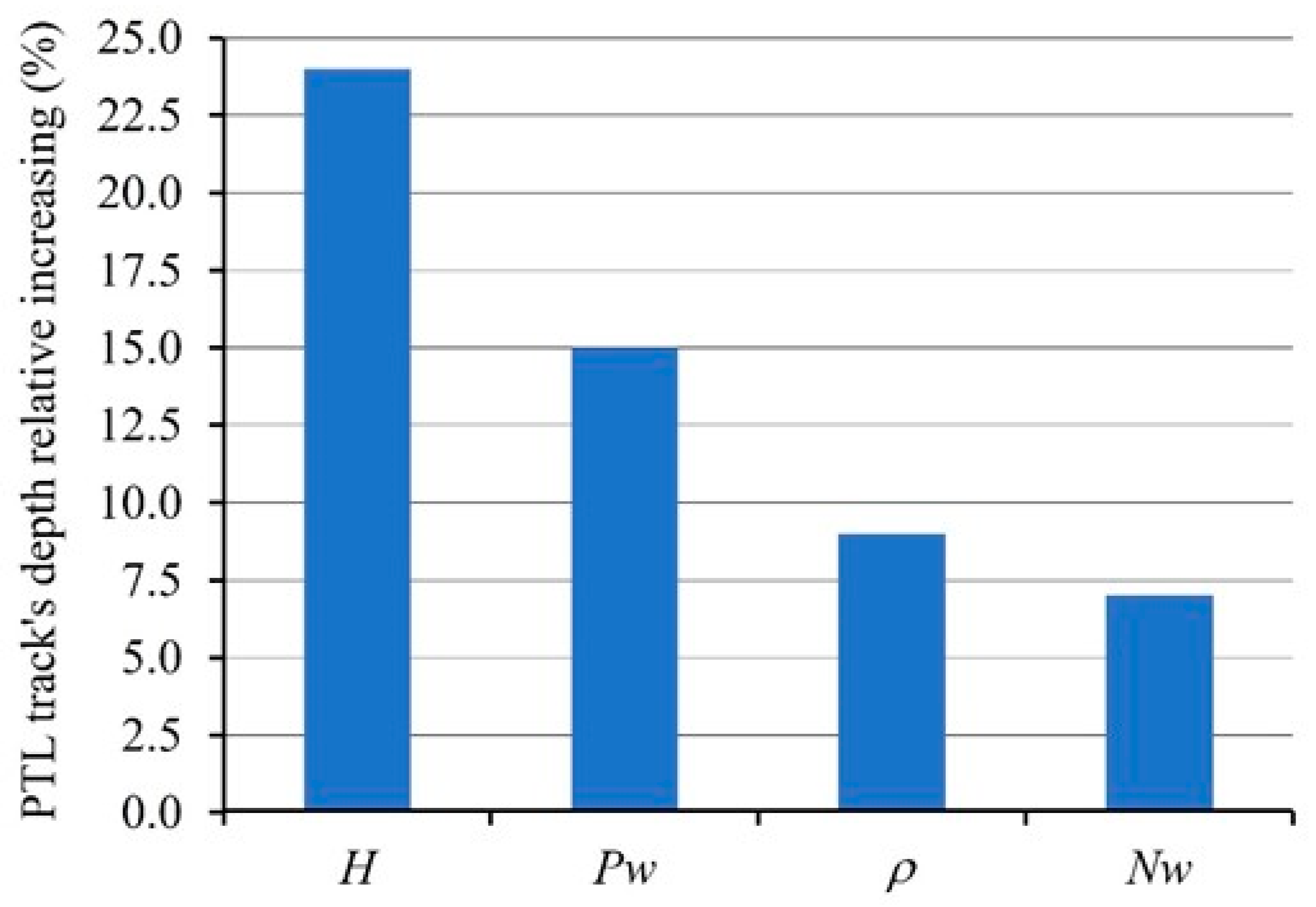Applsci 12 06620 g008 Applsci 12 06620 g008