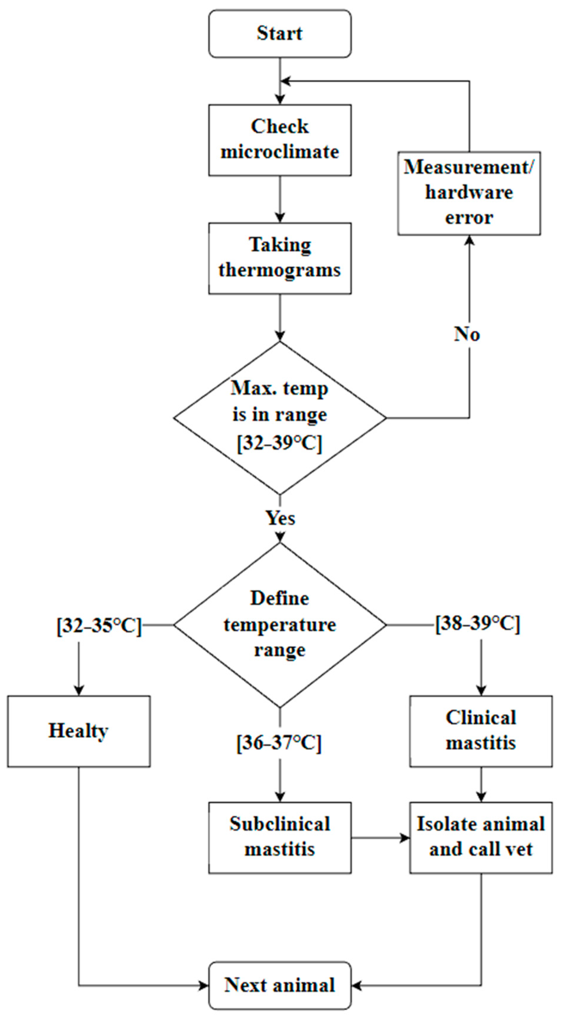 Applsci 12 06621 g008