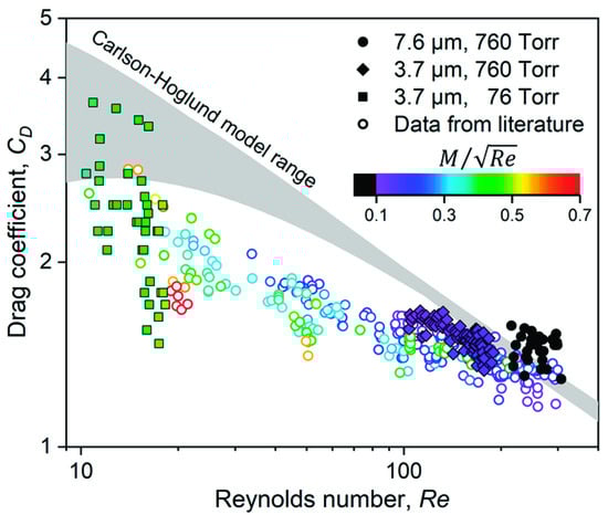 Applsci 12 06622 g004