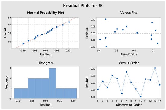 Applsci 12 06631 g0a2 550