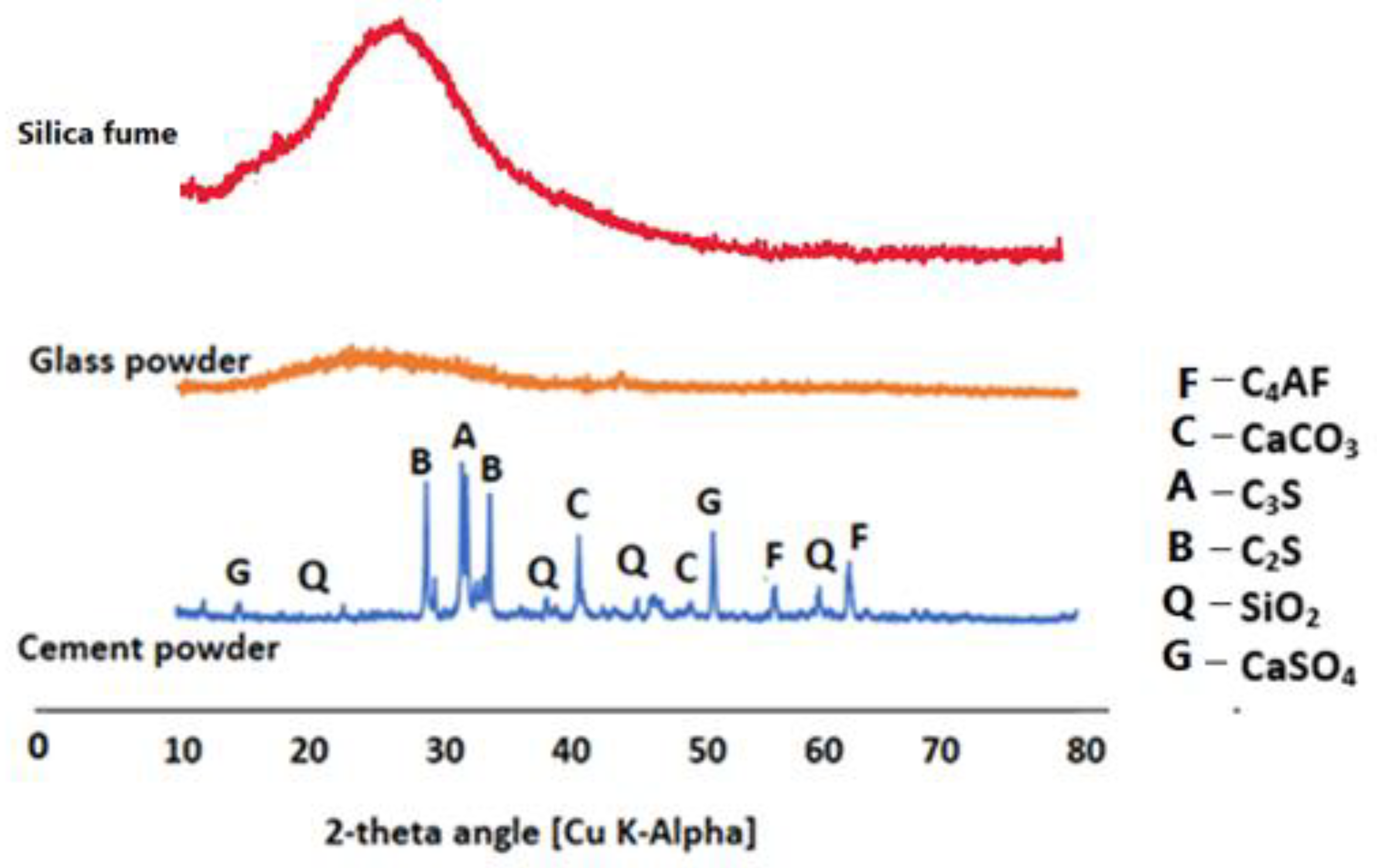 Applsci 12 06637 g002