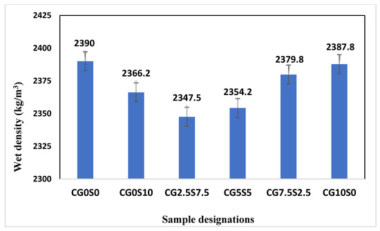 Applsci 12 06637 g007 550