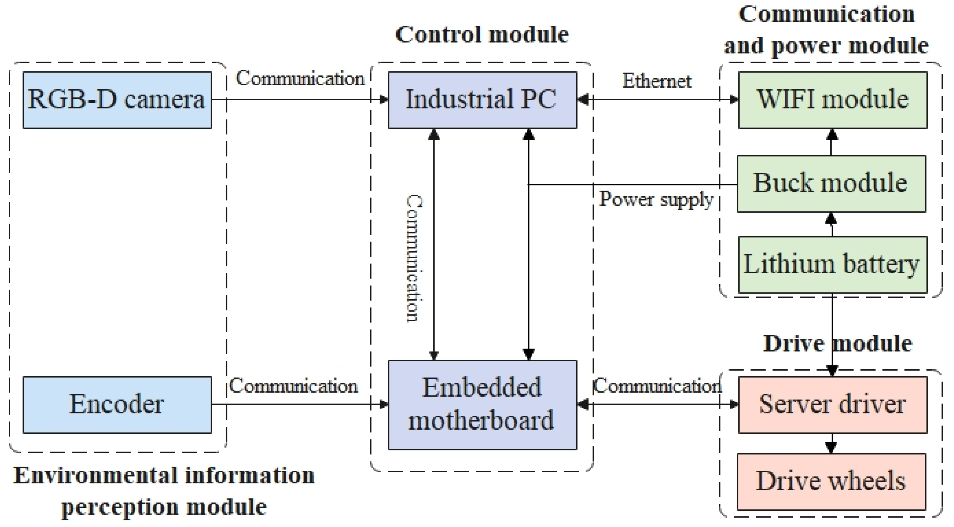 Applsci 12 06641 g001