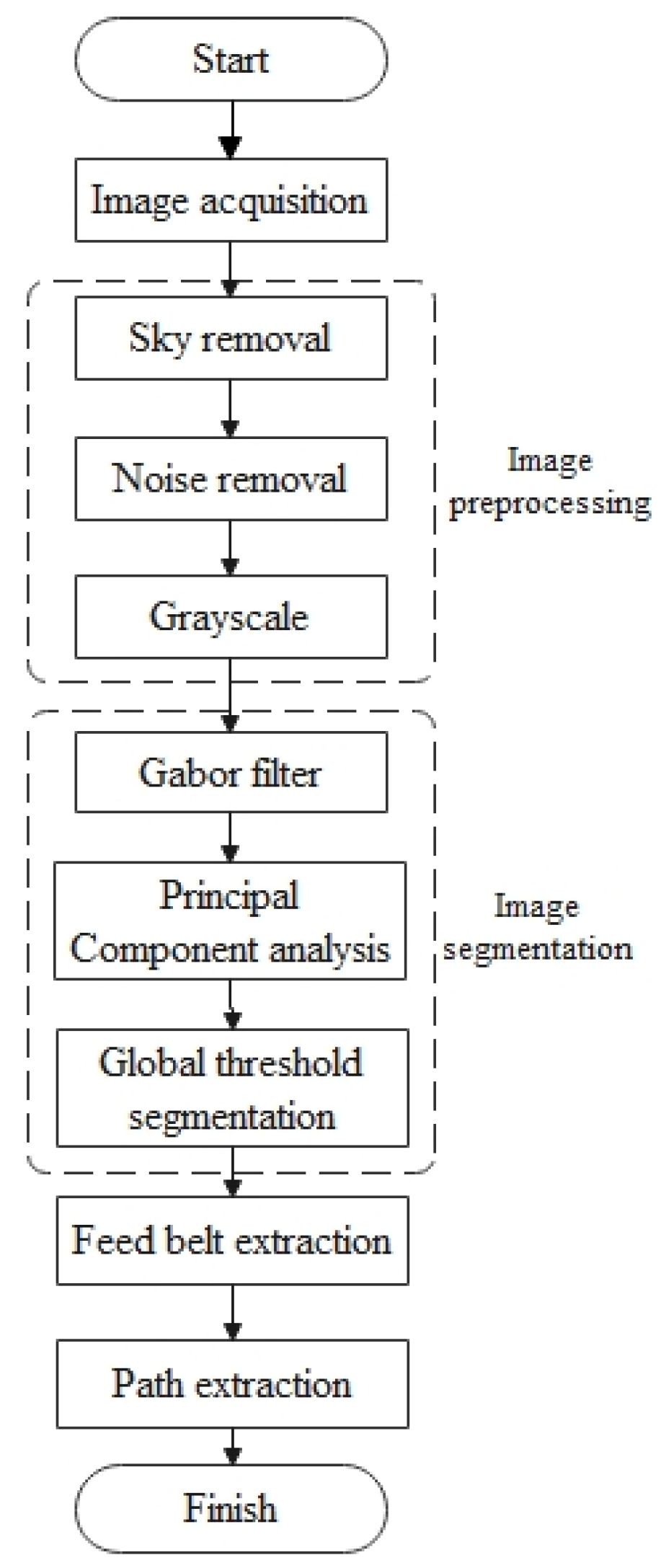Applsci 12 06641 g008