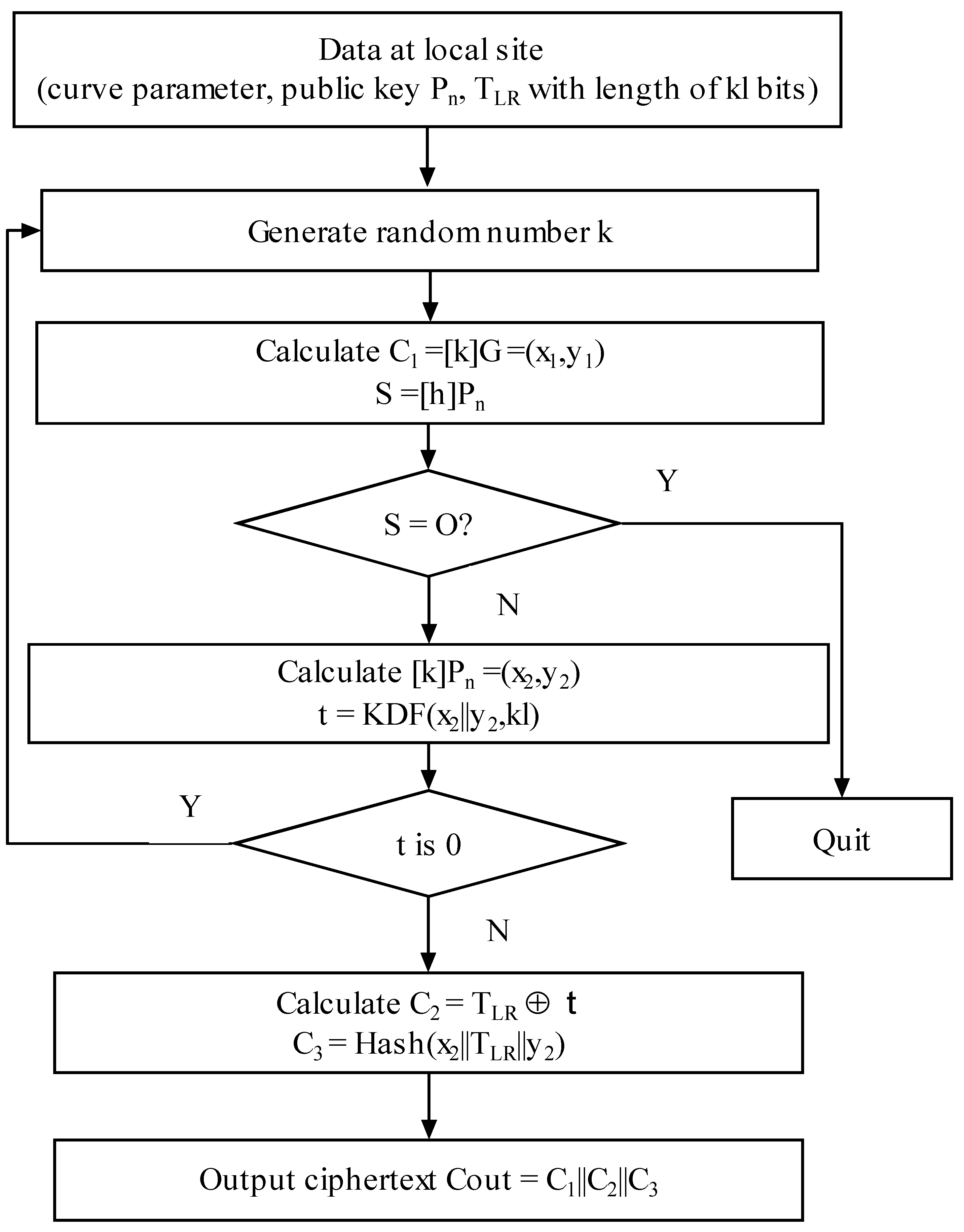 Applsci 12 06643 g002