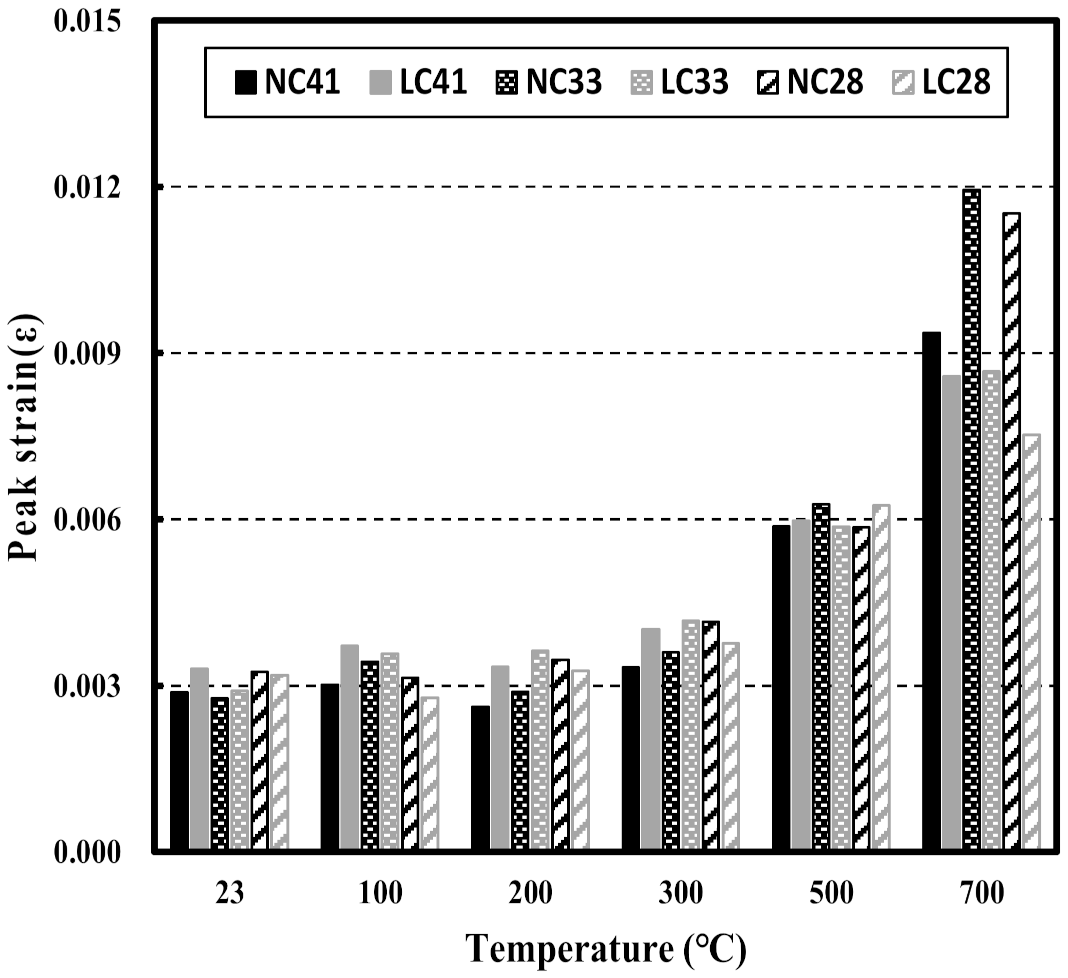 Applsci 12 06644 g009 Applsci 12 06644 g009