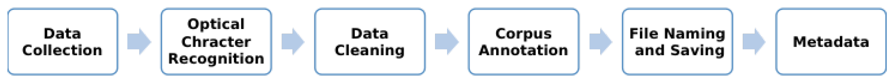 Applsci 12 06648 g001