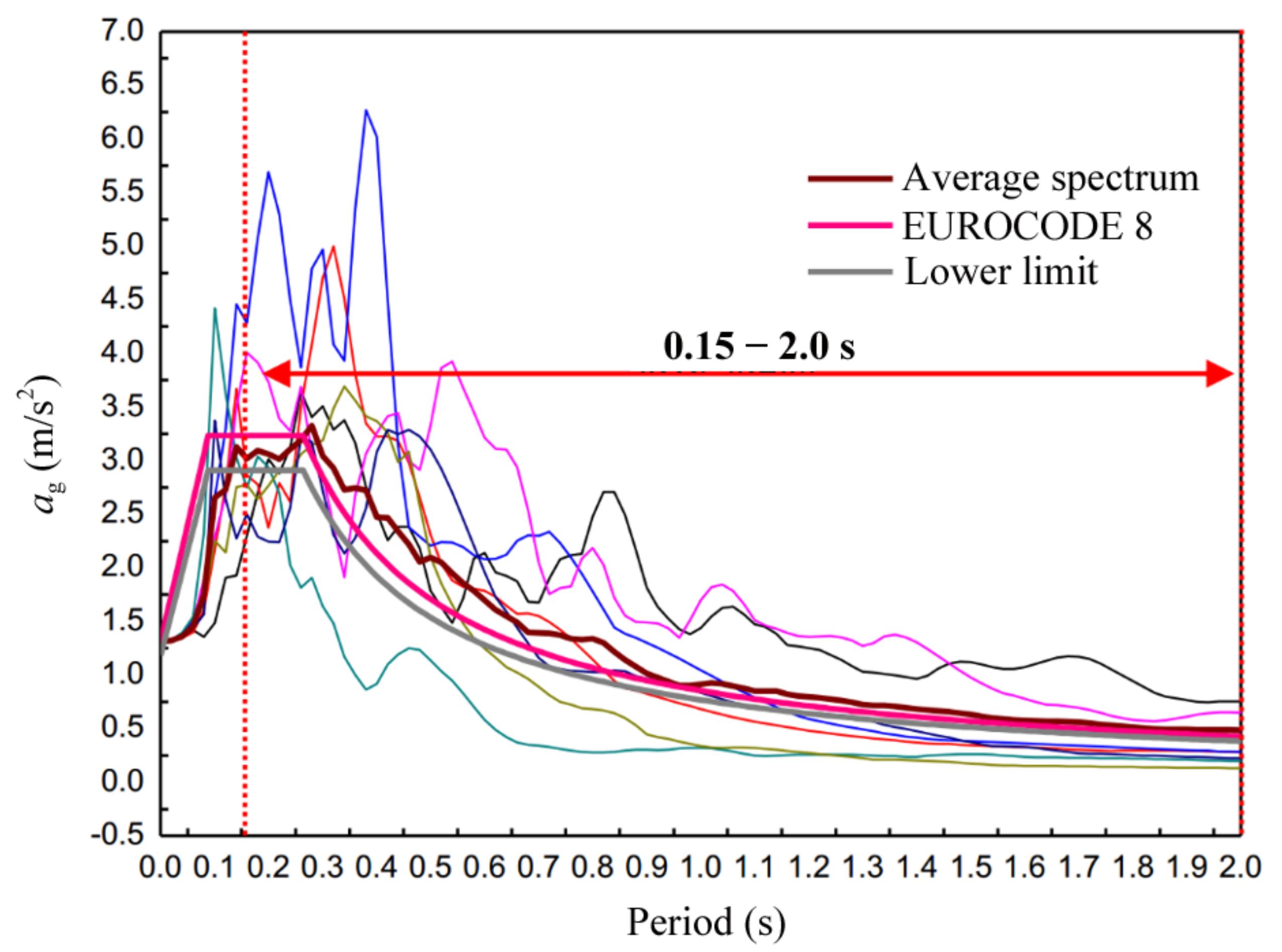 Applsci 12 06649 g003