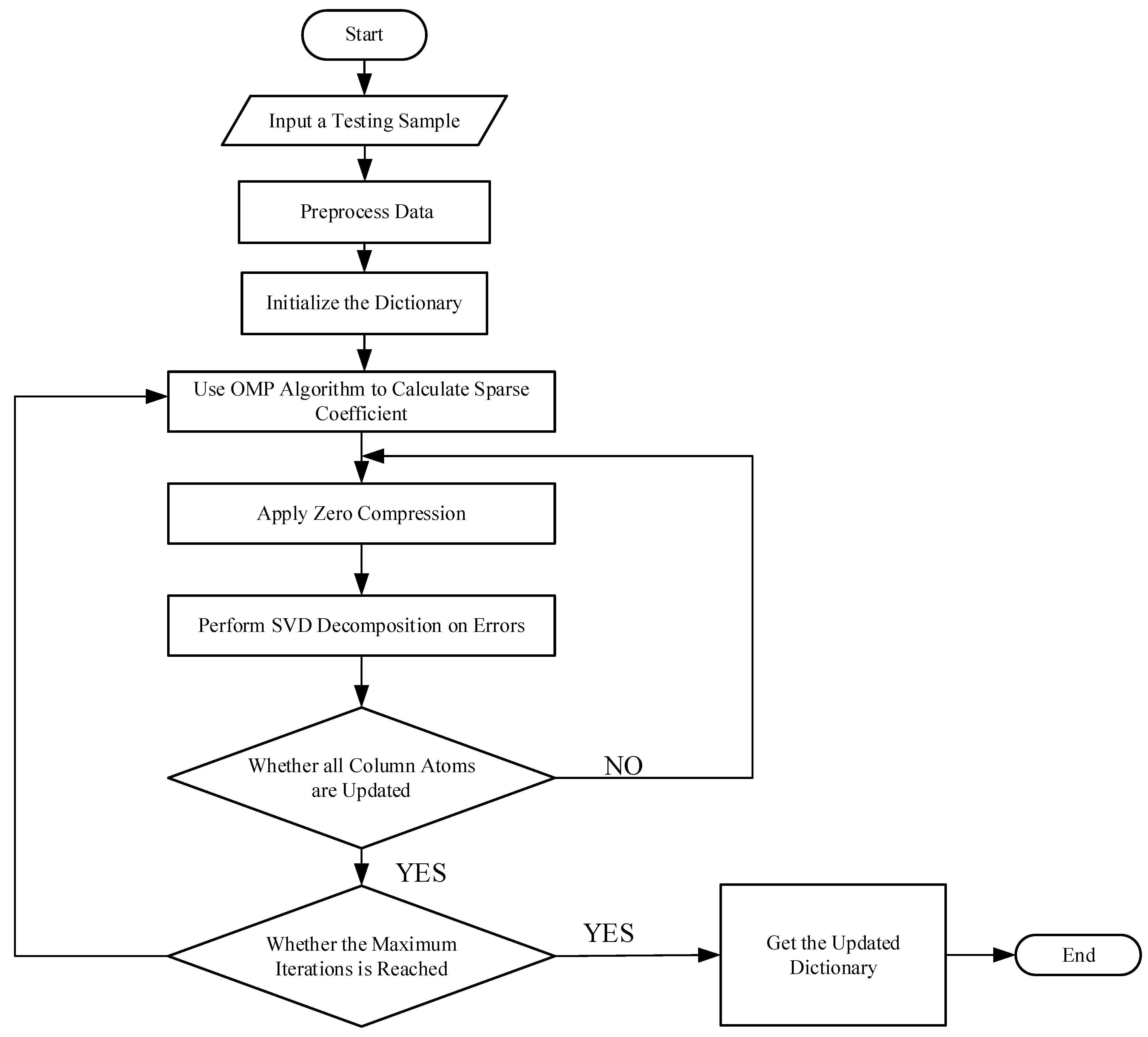 Applsci 12 06650 g005