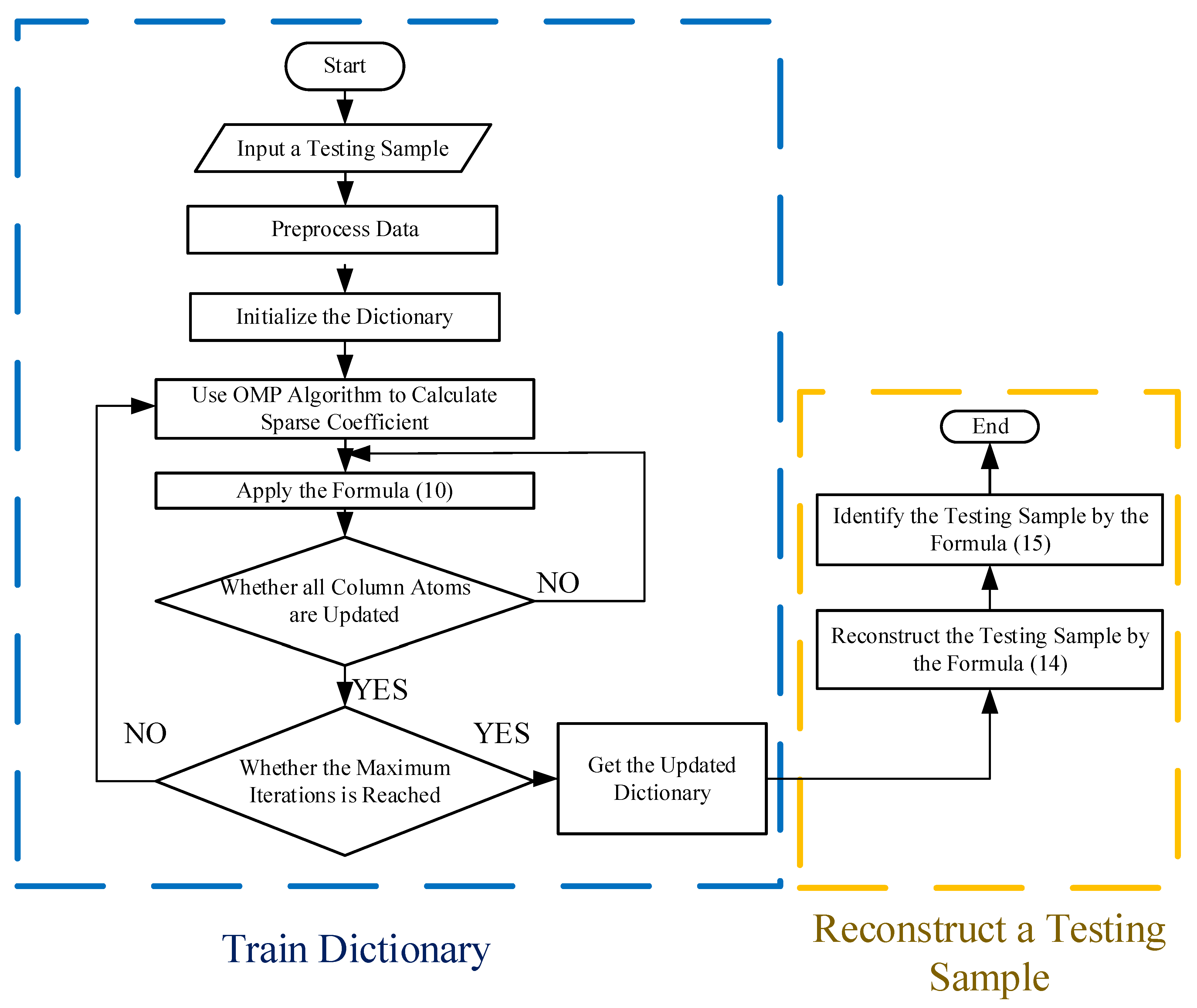 Applsci 12 06650 g007