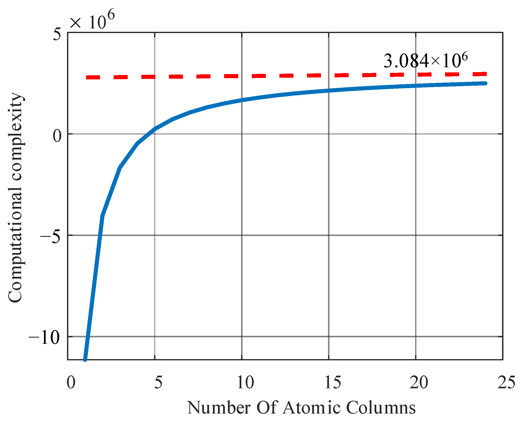 Applsci 12 06650 g008