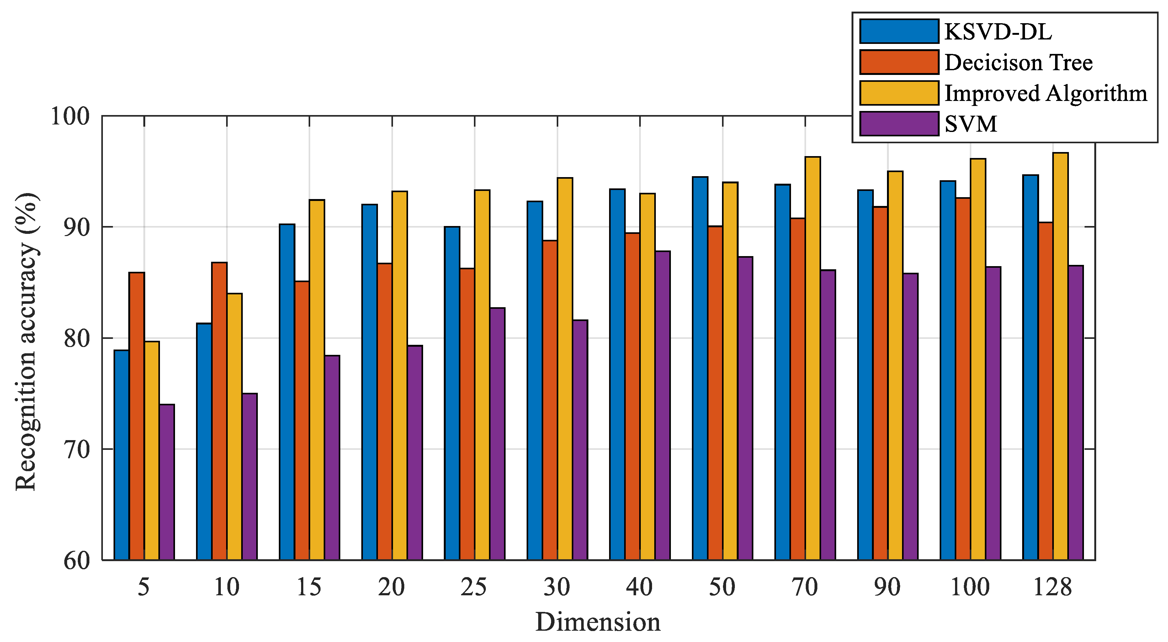 Applsci 12 06650 g013