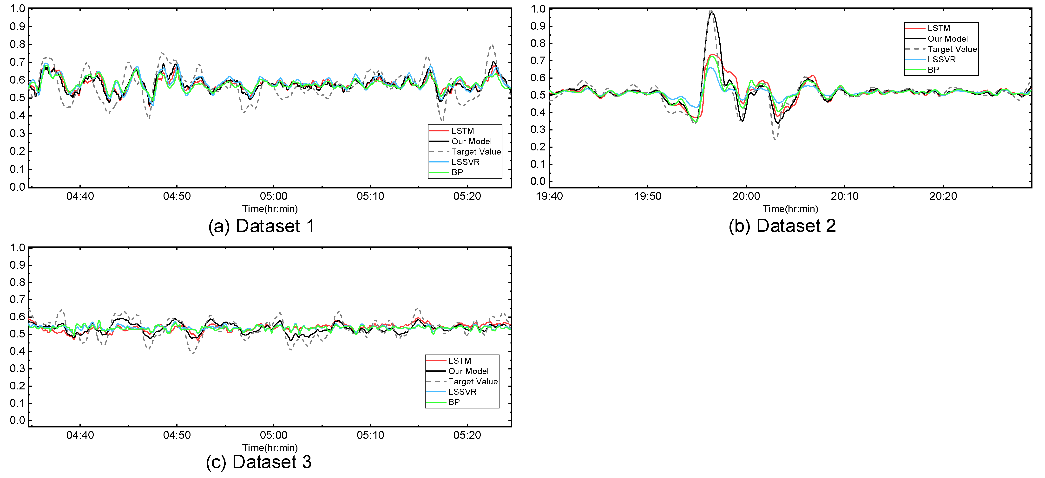 Applsci 12 06652 g016 Applsci 12 06652 g016